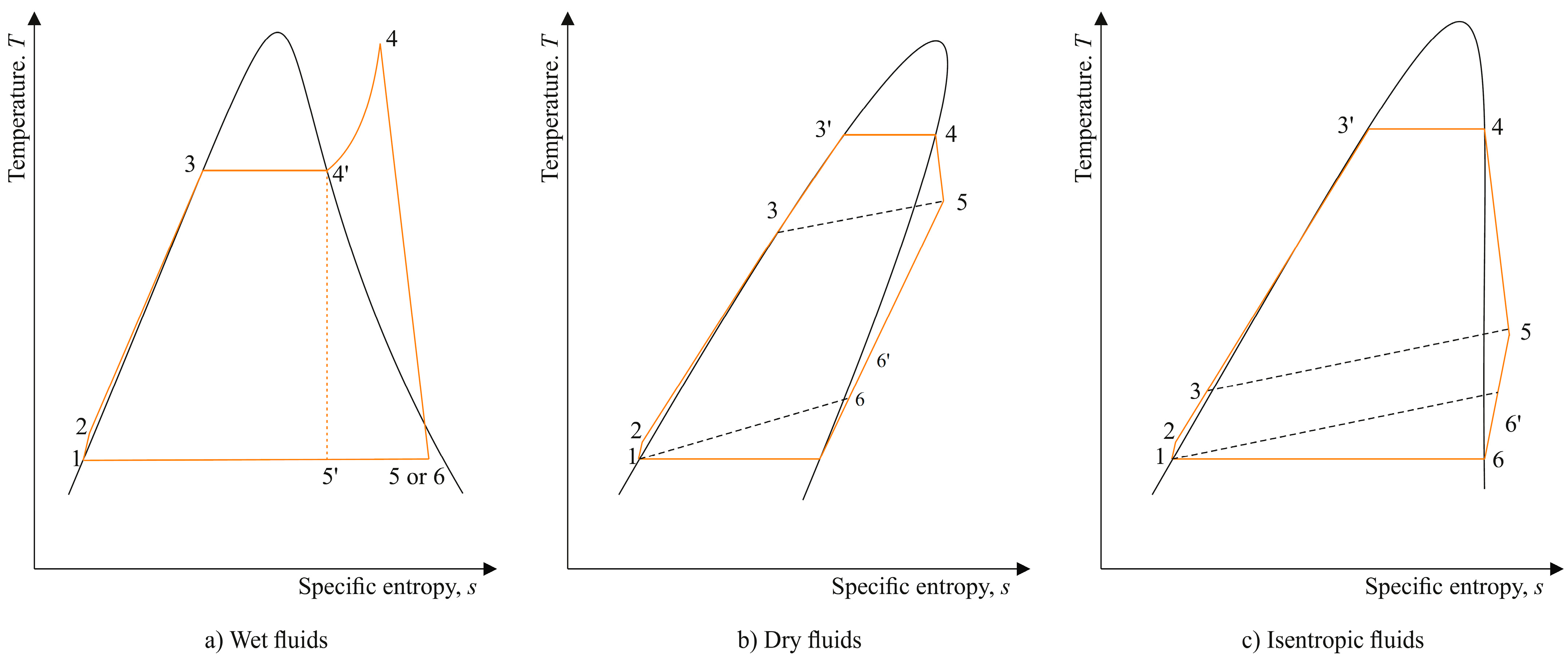 Energies 15 05513 g002