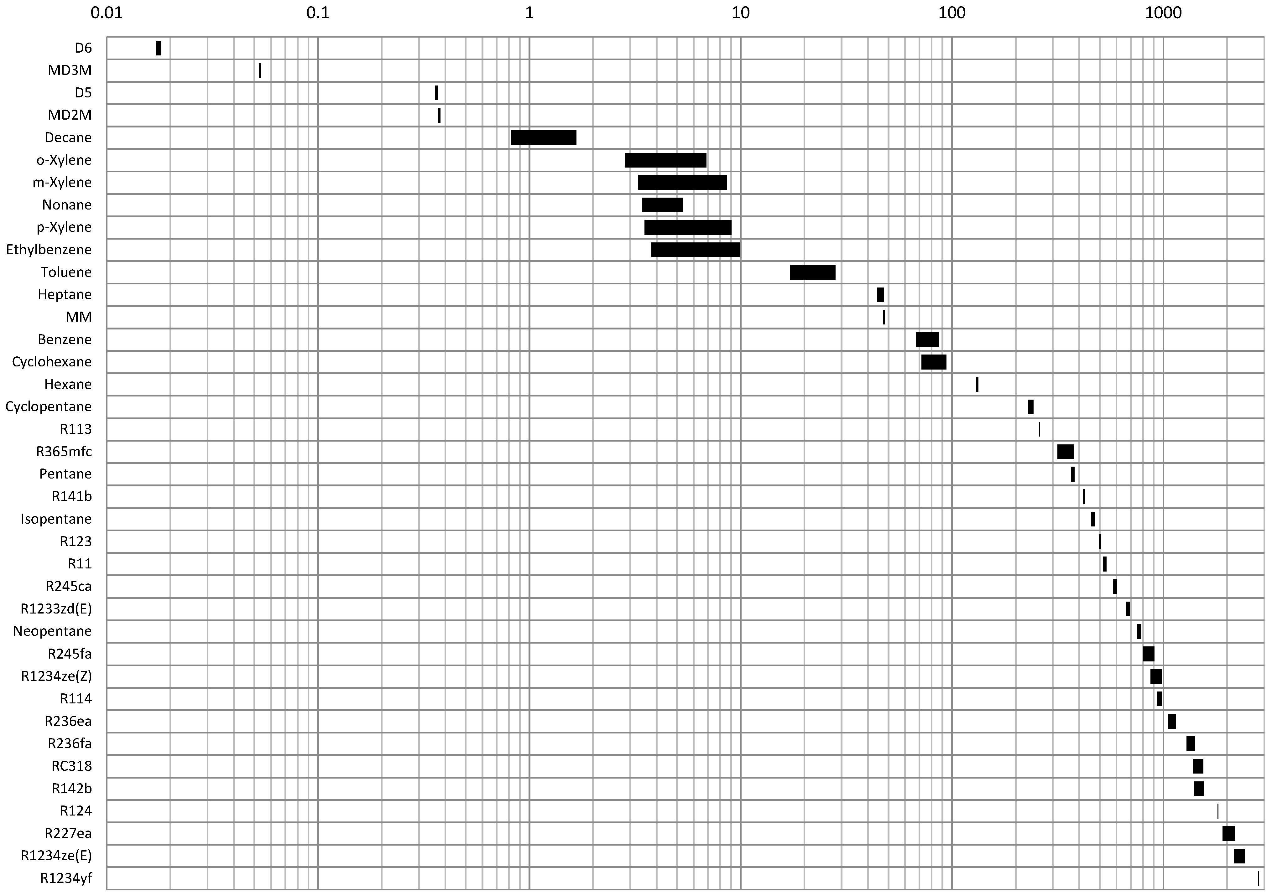 Energies 15 05513 g003