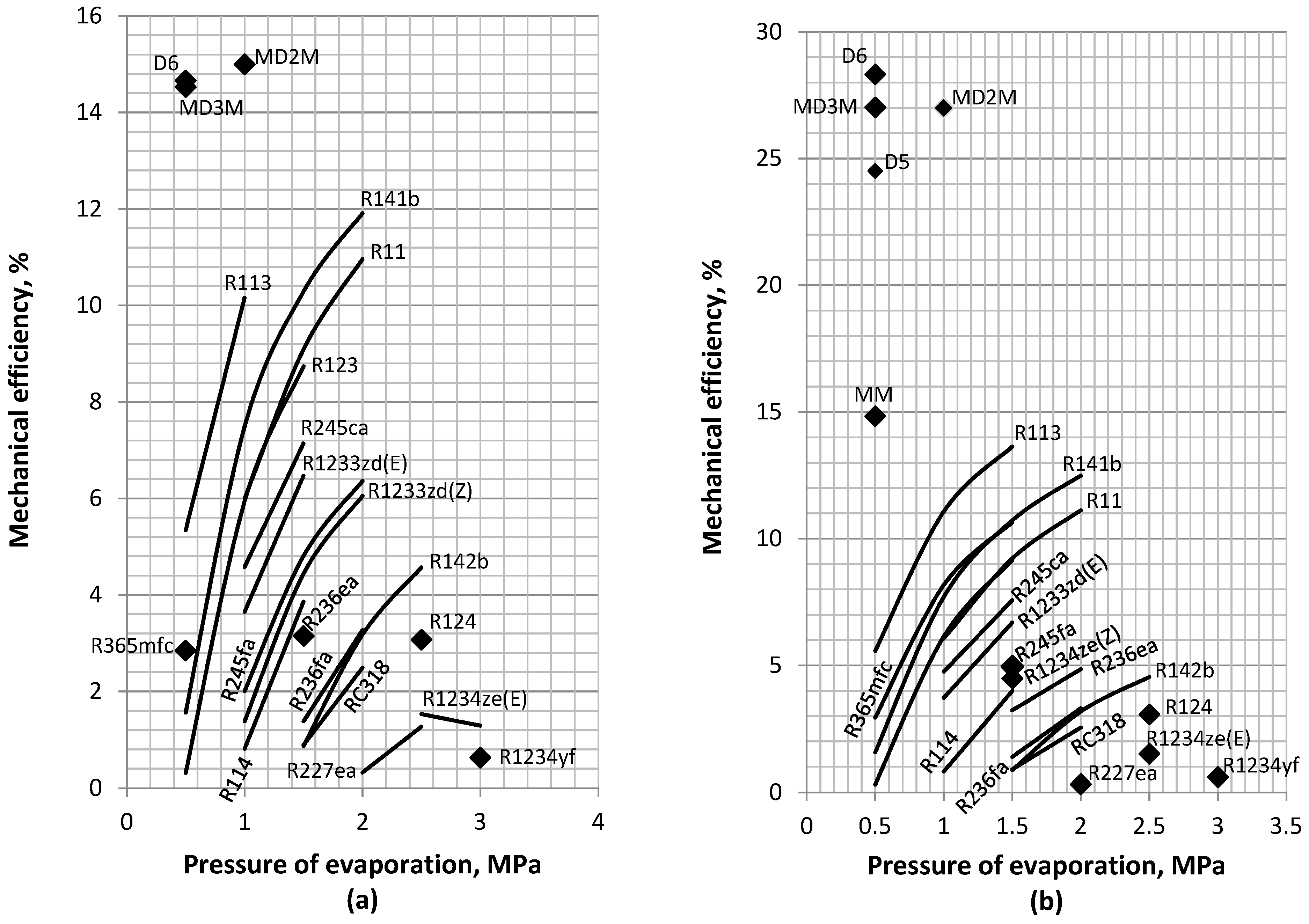 Energies 15 05513 g005