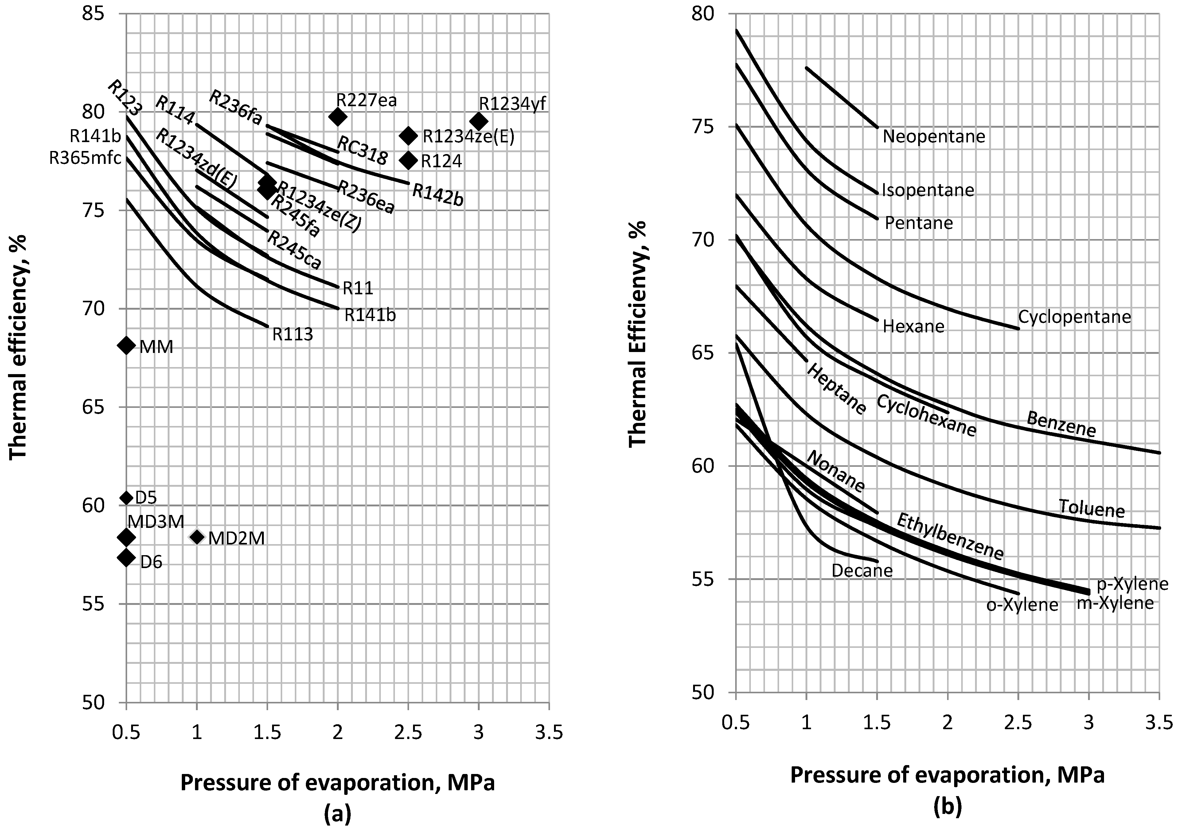 Energies 15 05513 g007