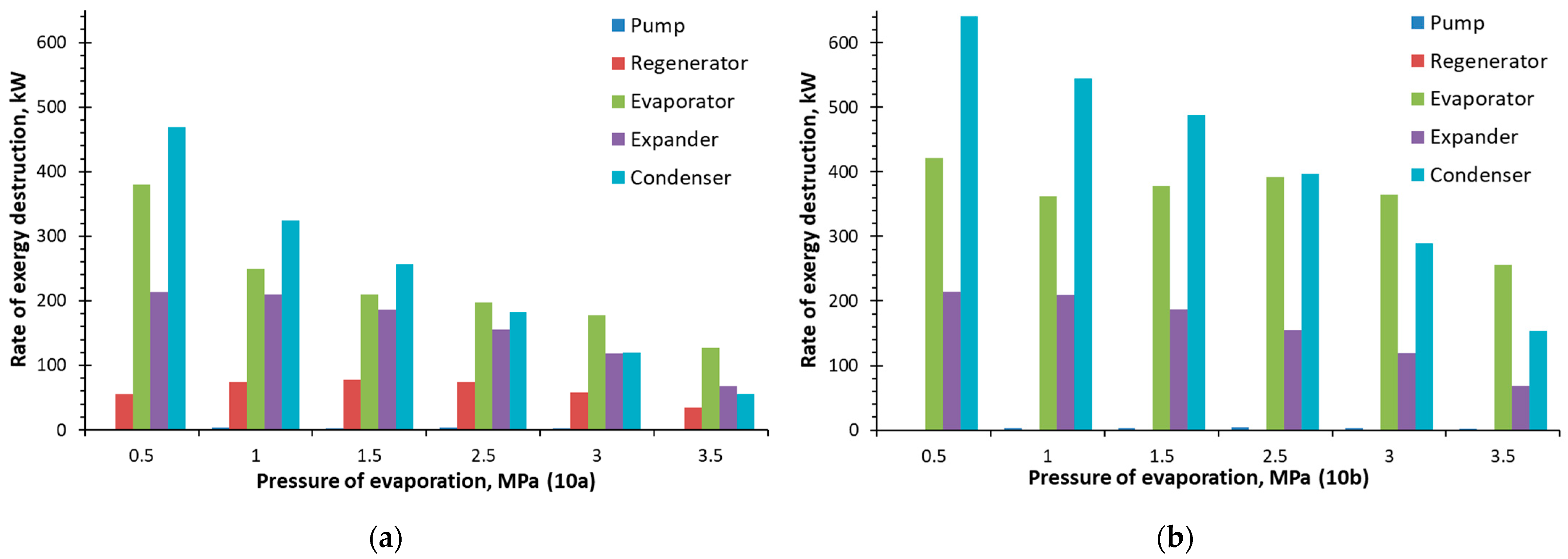 Energies 15 05513 g009