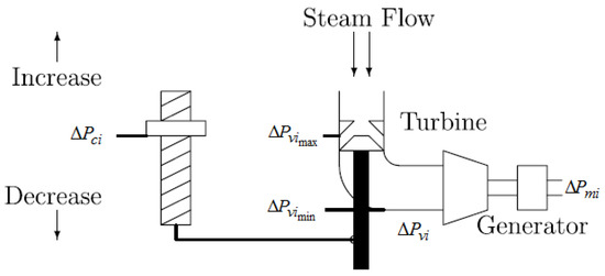 Energies Free Full Text Robust Multi Objective H2 H infin