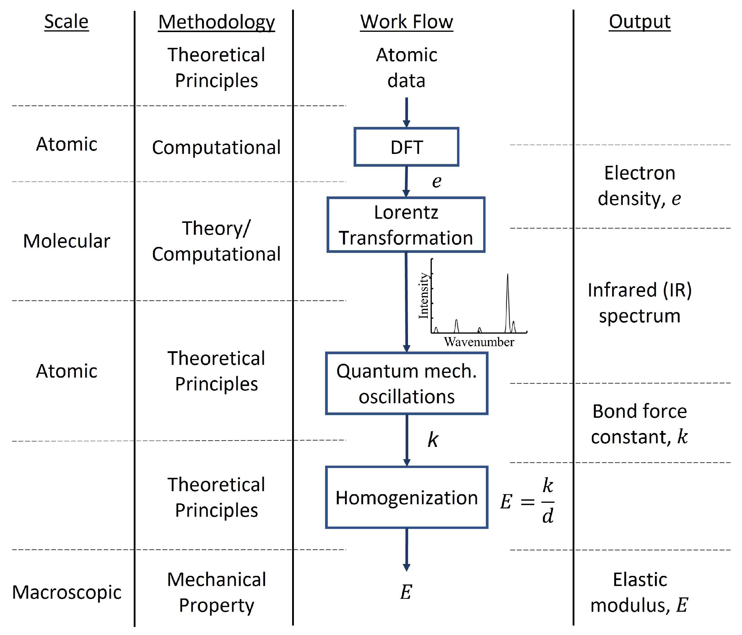 Energies 15 05532 g001