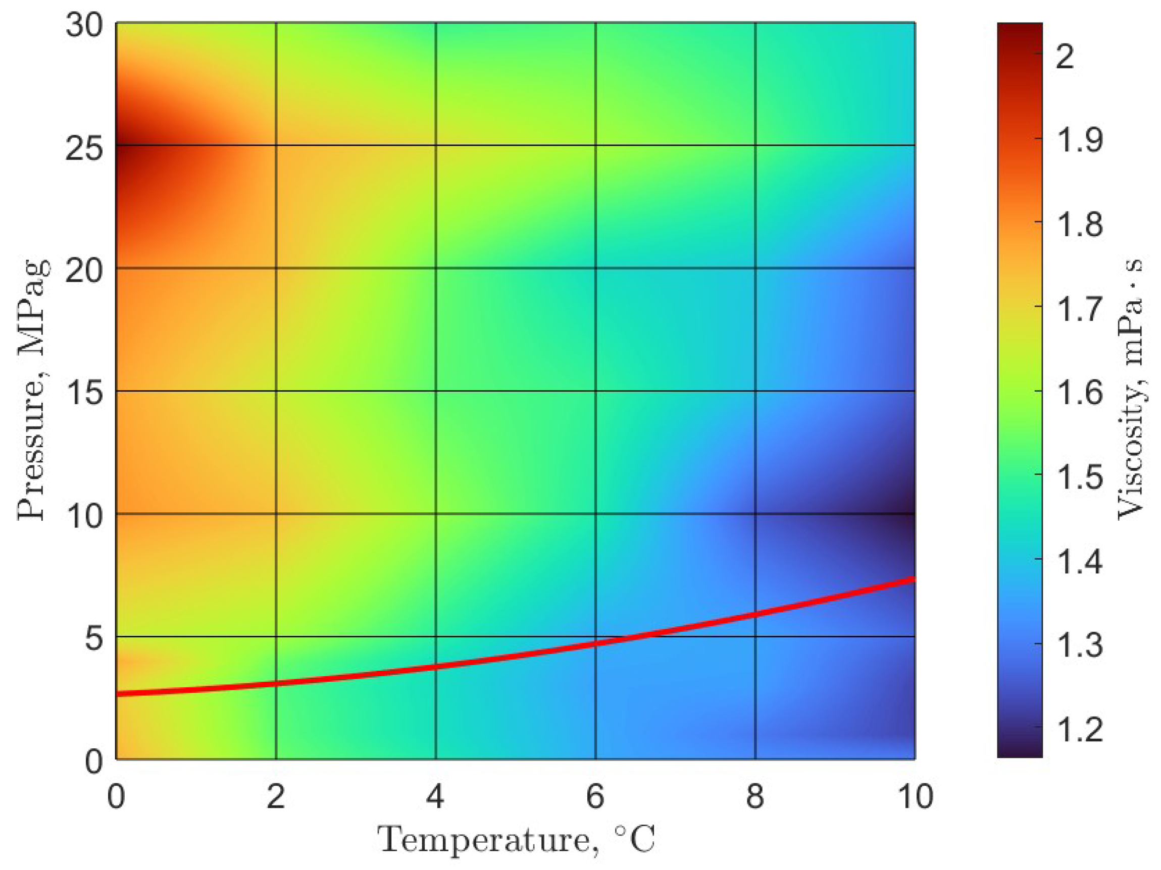 Energies 15 05532 g002