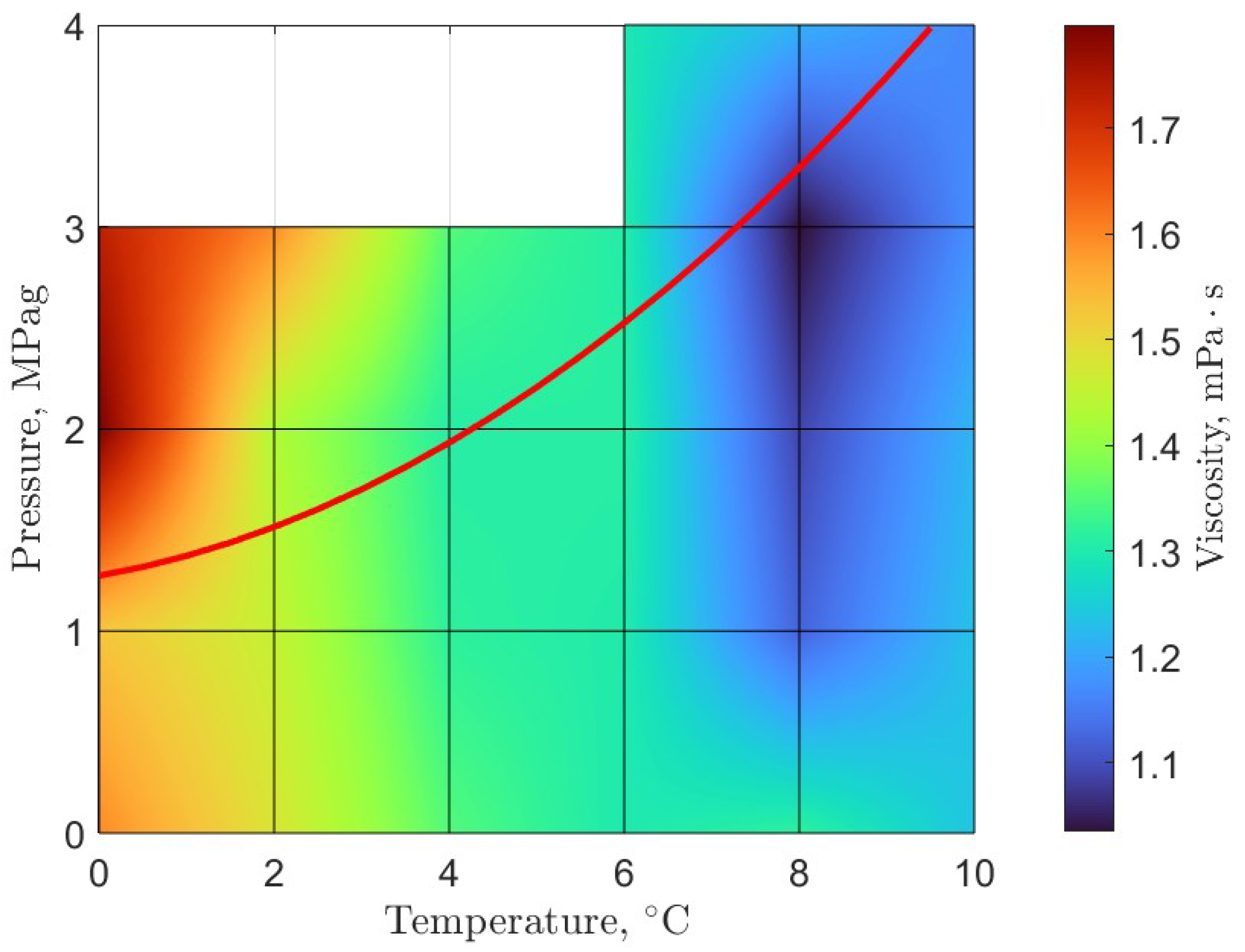 Energies | Free Full-Text | An Integrated Experimental and ...