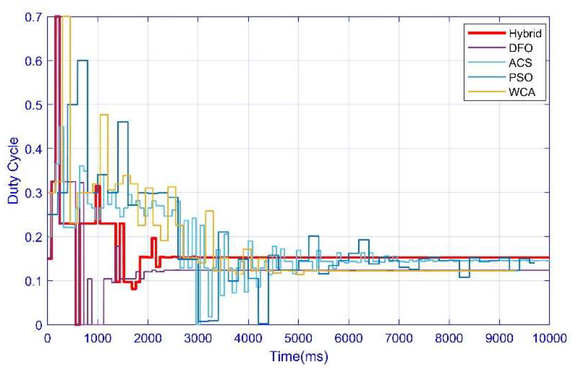 Energies 15 05550 g005