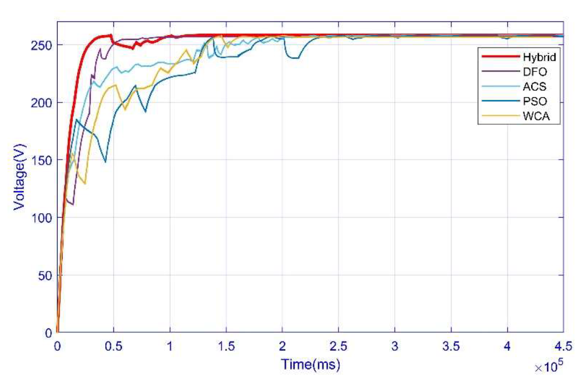Energies 15 05550 g006