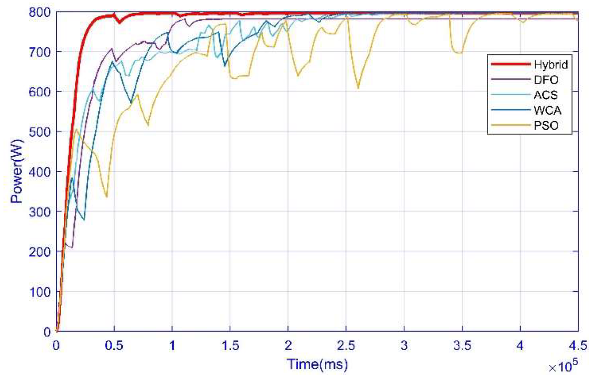 Energies 15 05550 g009