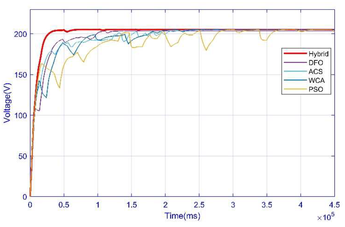Energies 15 05550 g010