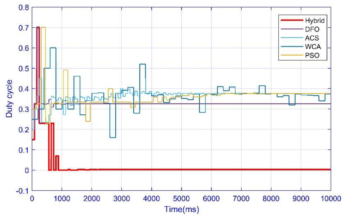 Energies 15 05550 g012