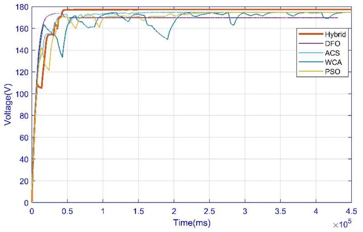 Energies 15 05550 g014