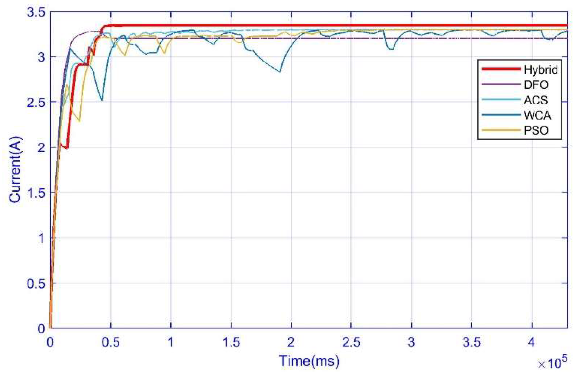 Energies 15 05550 g015