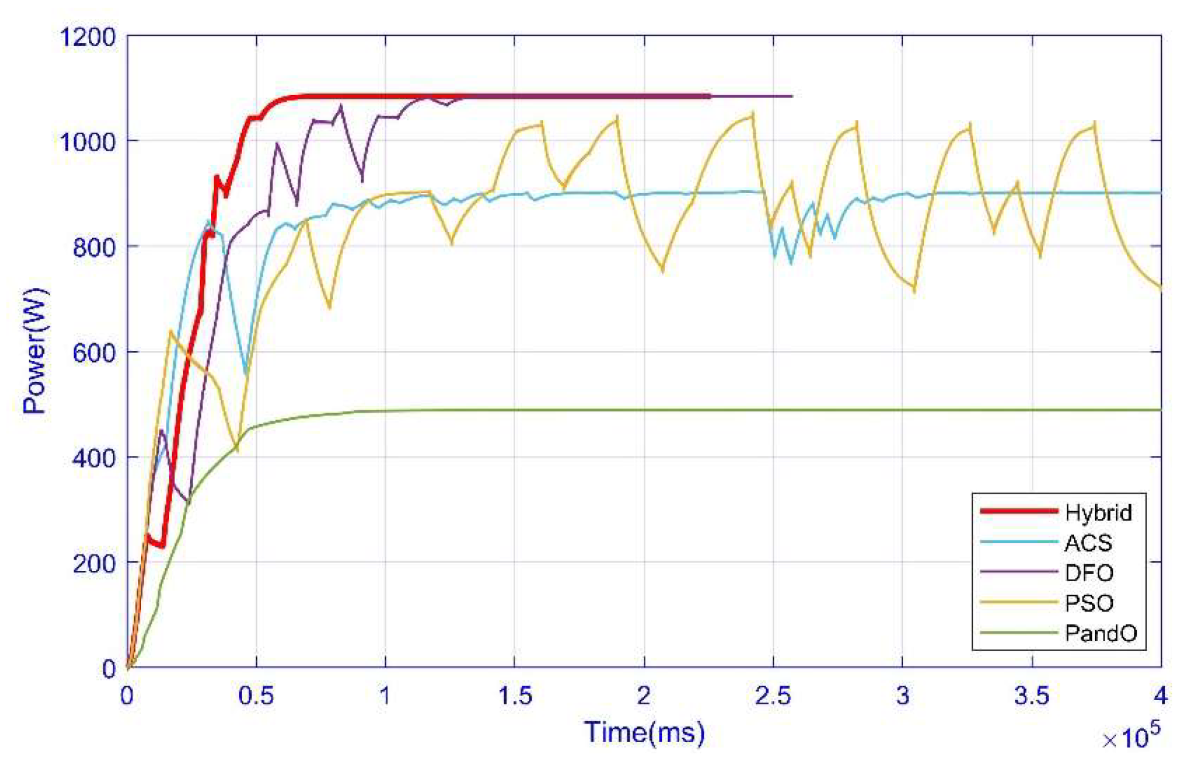 Energies 15 05550 g017