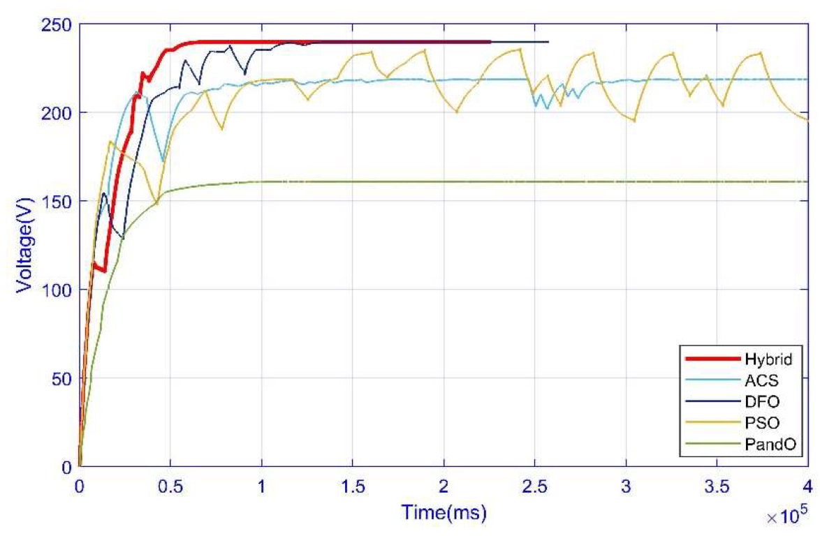 Energies 15 05550 g018
