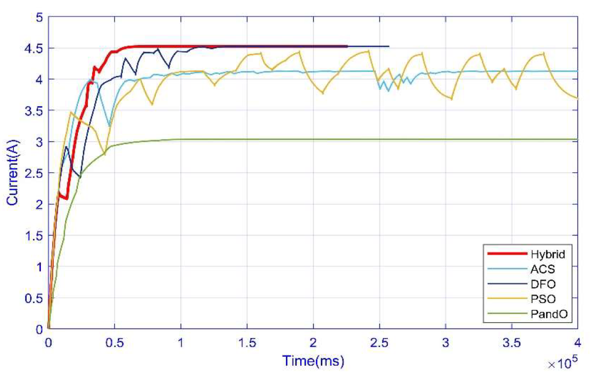 Energies 15 05550 g019