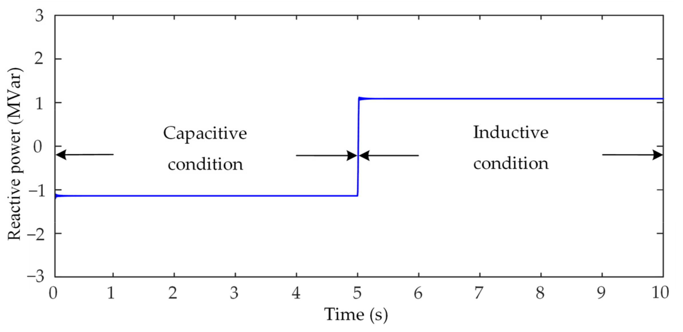 Energies 15 05572 g008
