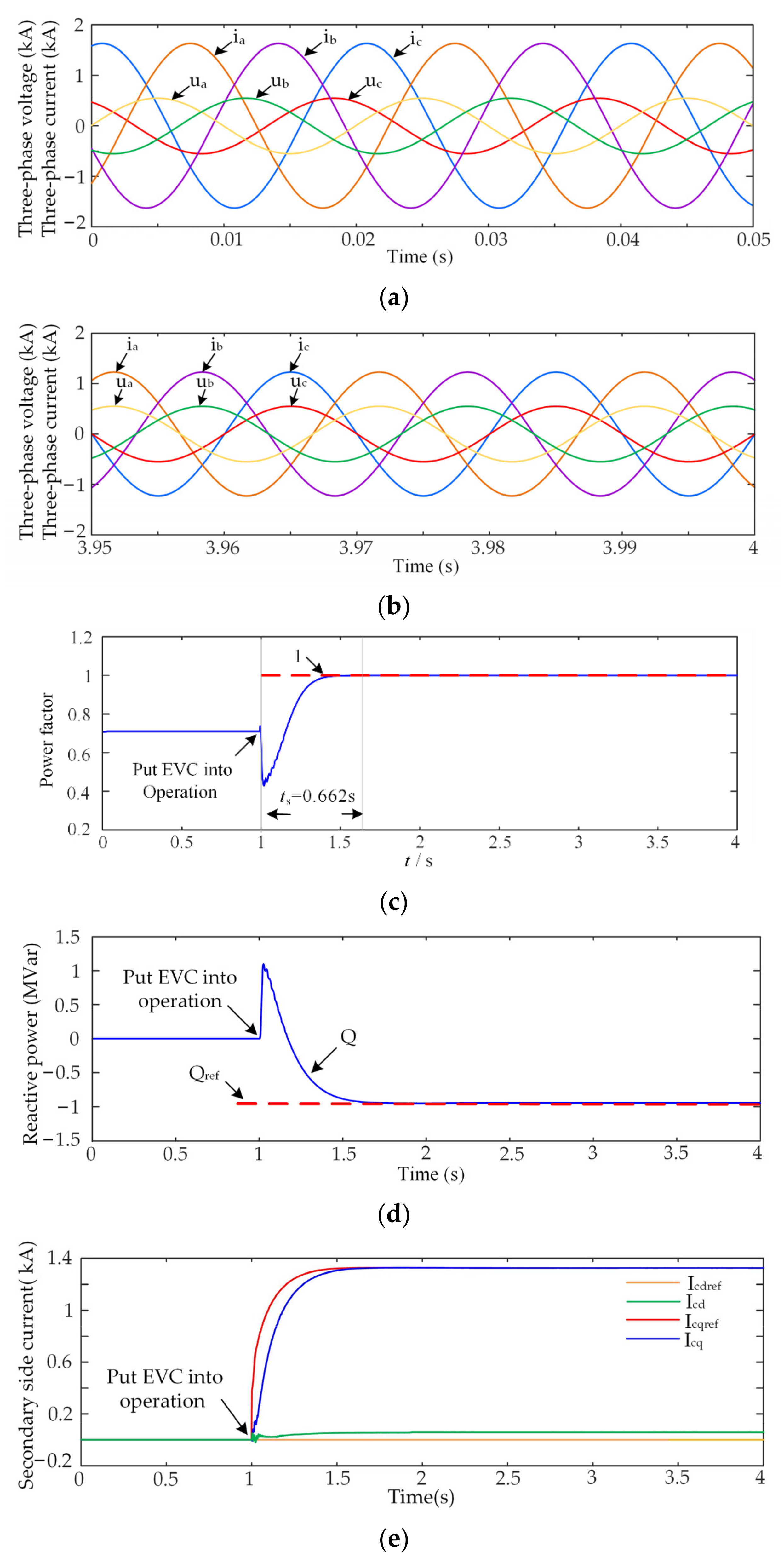 Energies 15 05572 g009