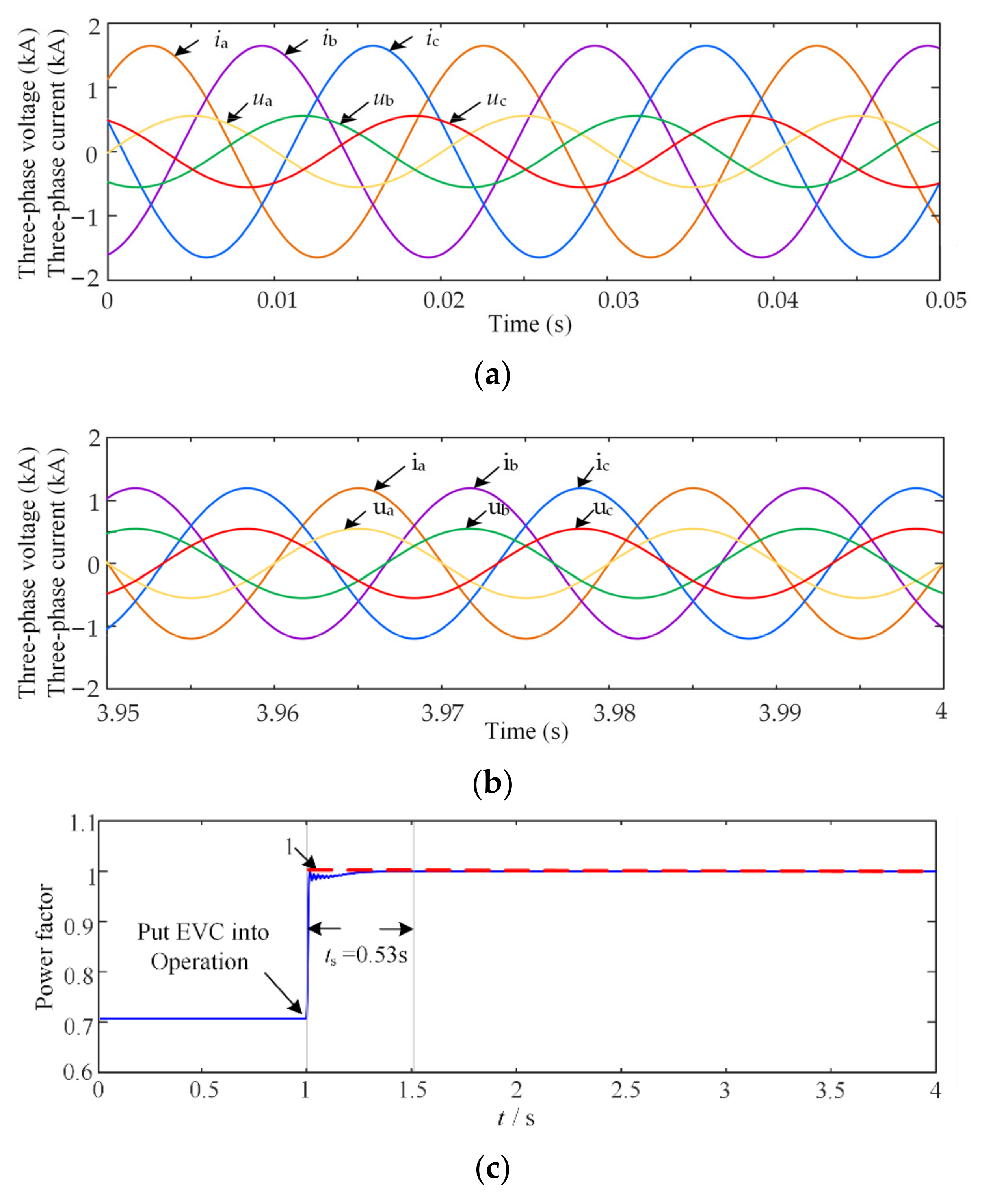 Energies 15 05572 g010a