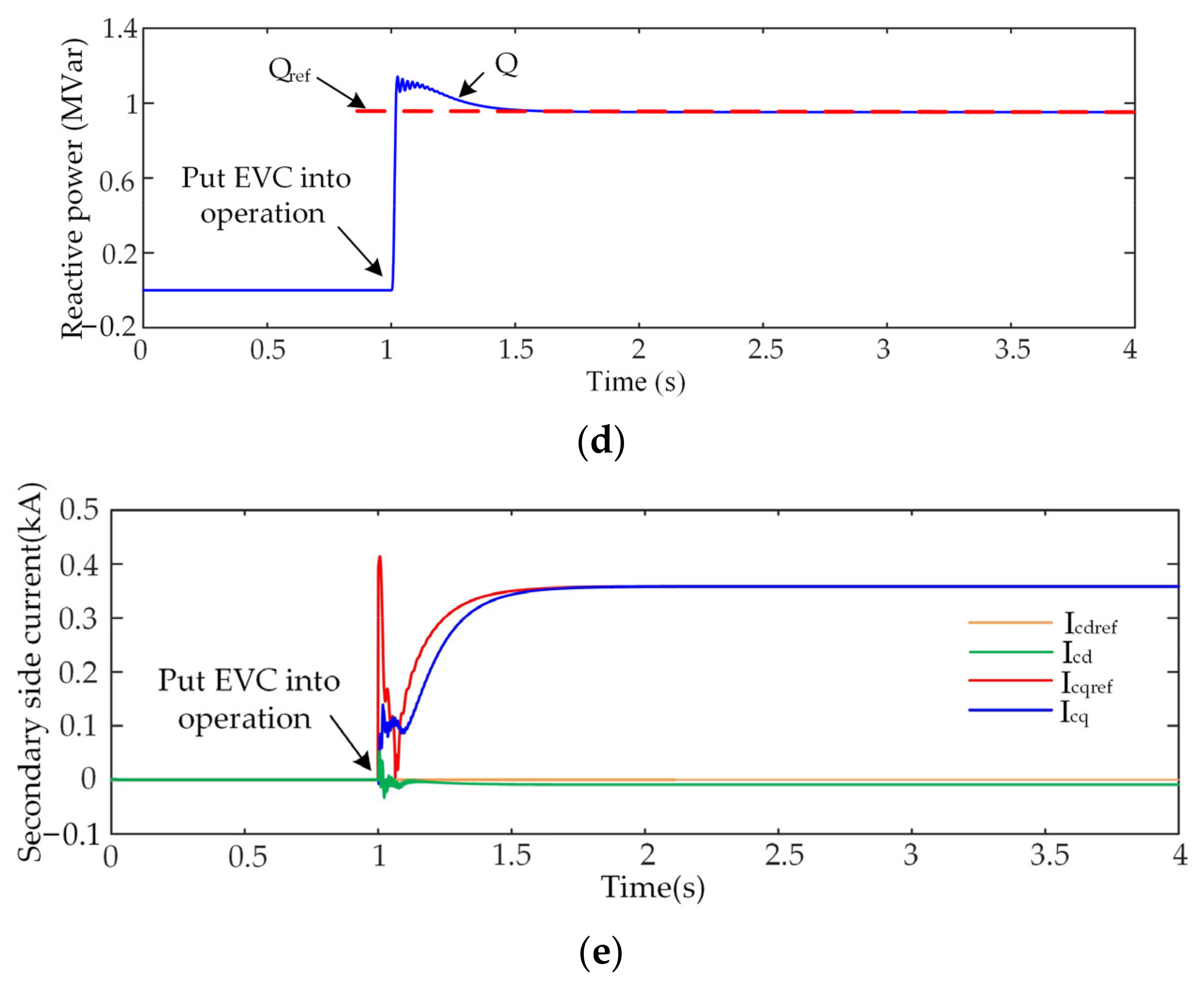 Energies 15 05572 g010b