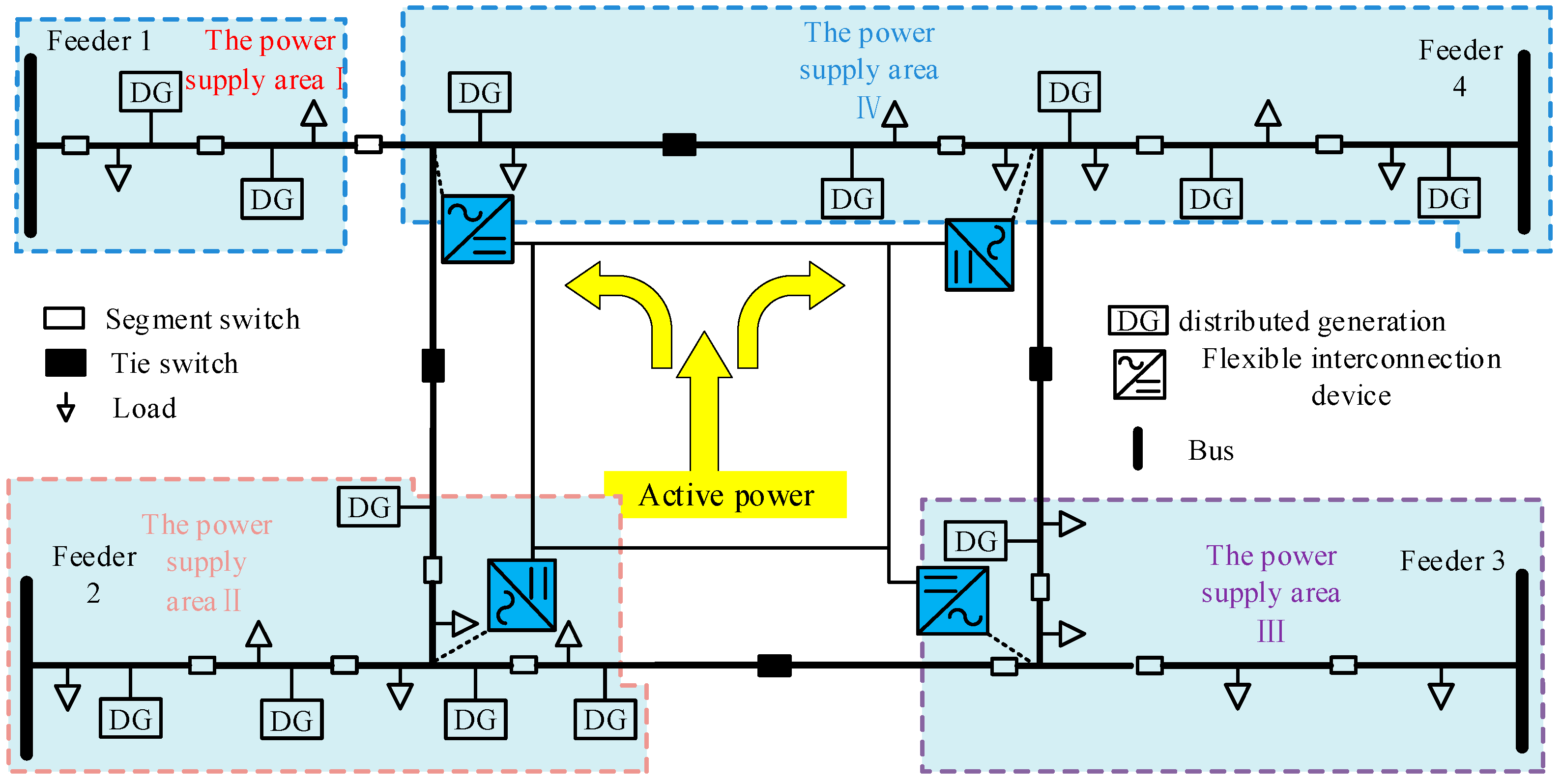 Energies 15 05589 g003