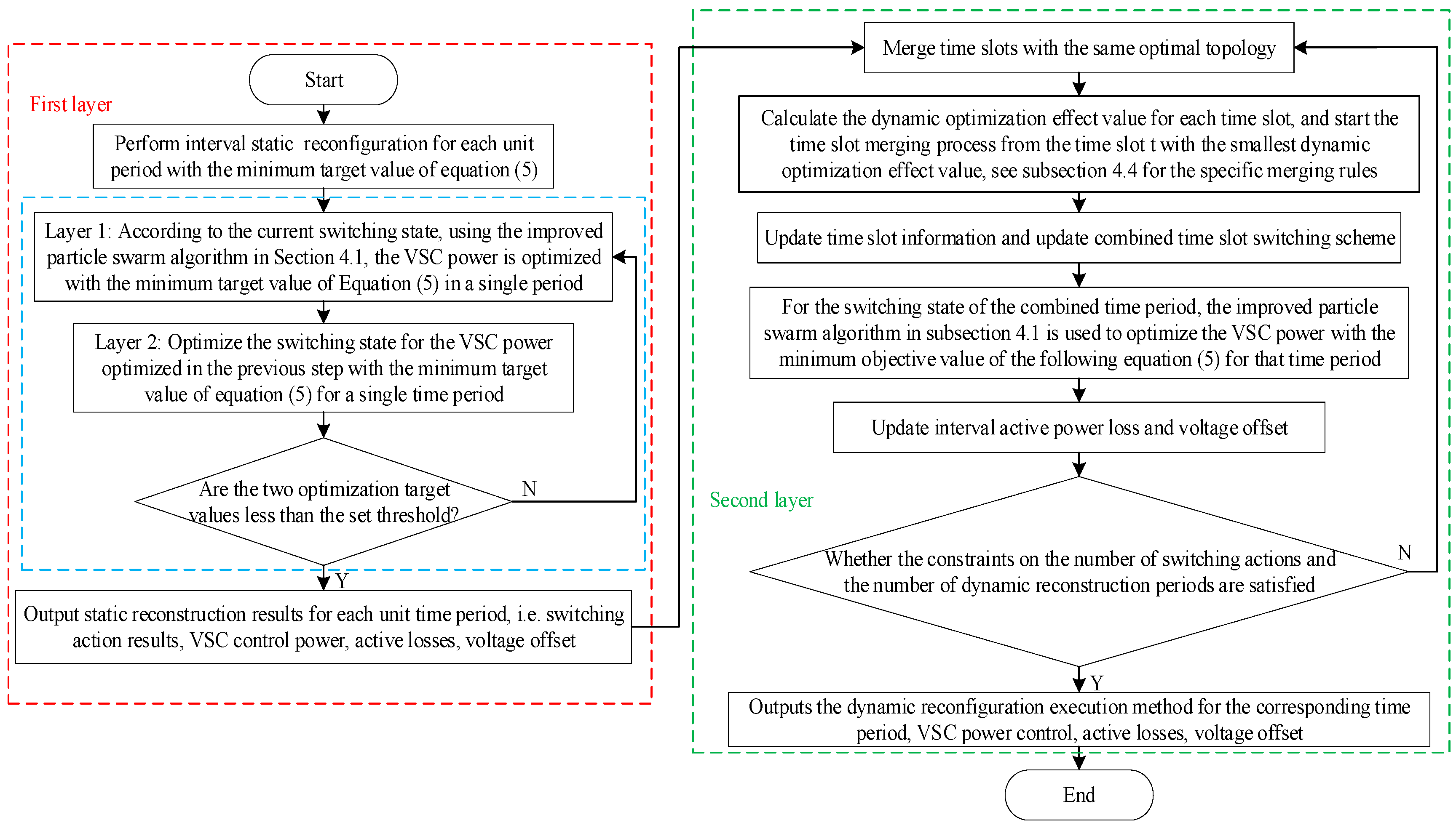 Energies 15 05589 g004