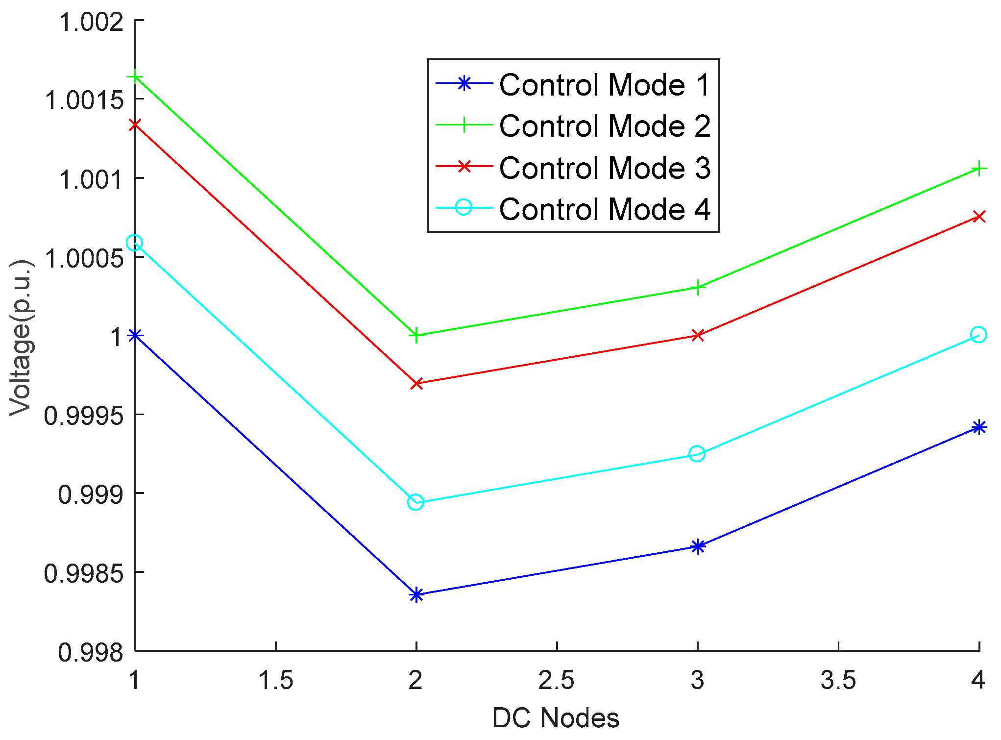 Energies 15 05589 g010