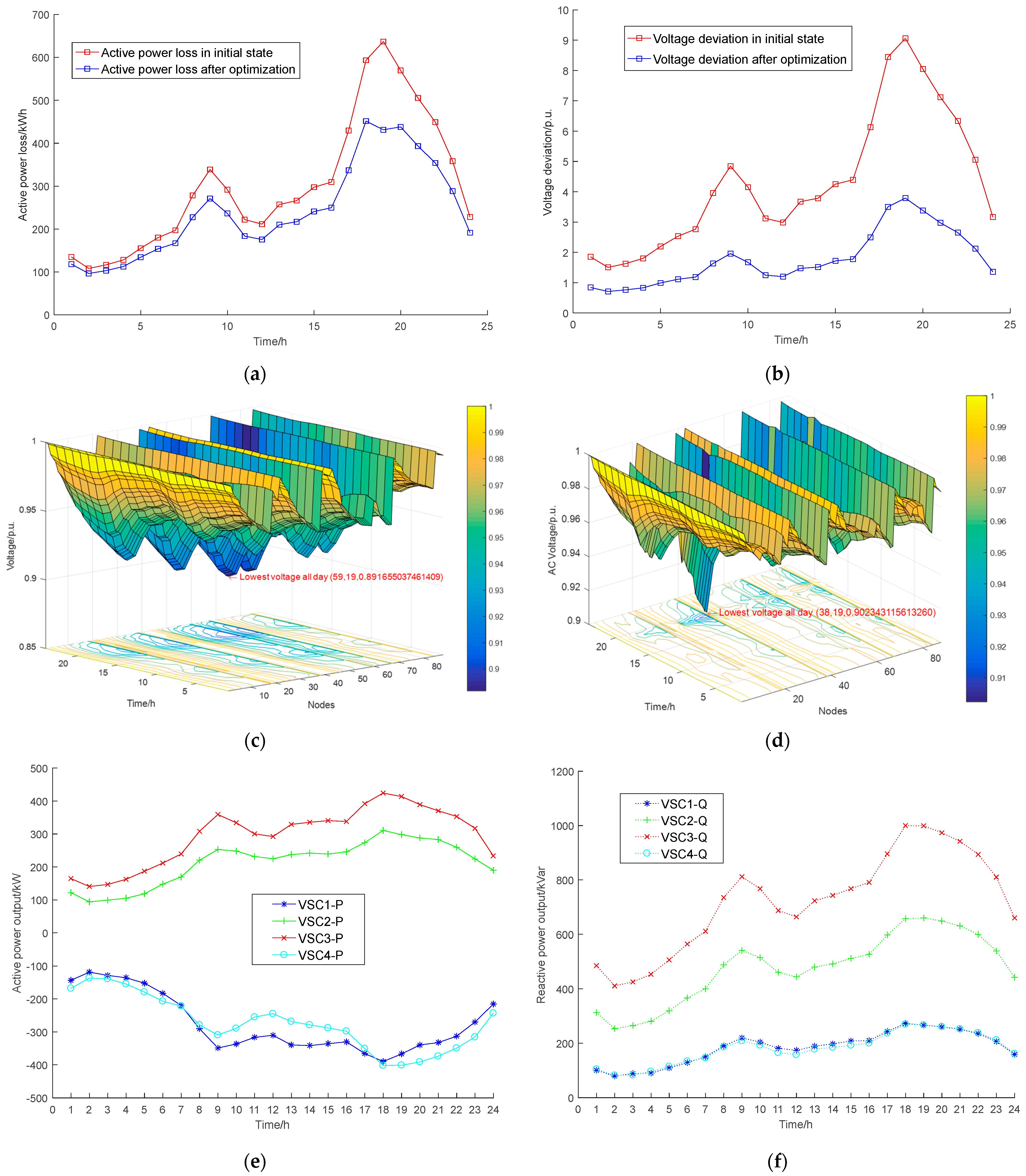 Energies 15 05589 g011a