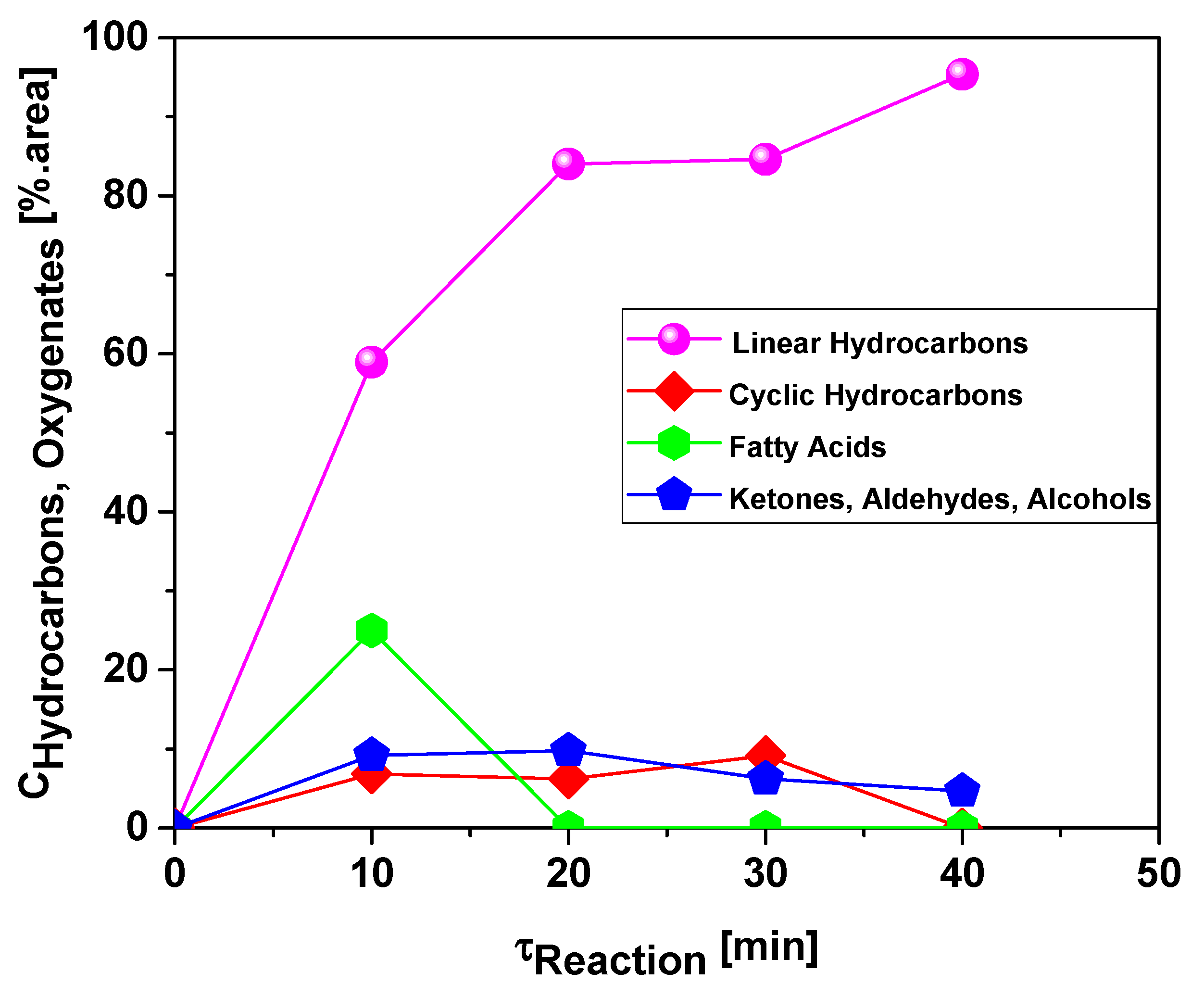 Energies 15 05595 g017