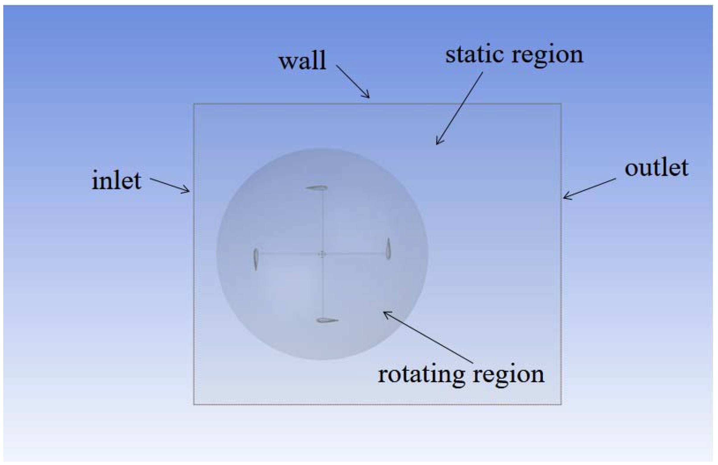 Energies 15 05600 g002