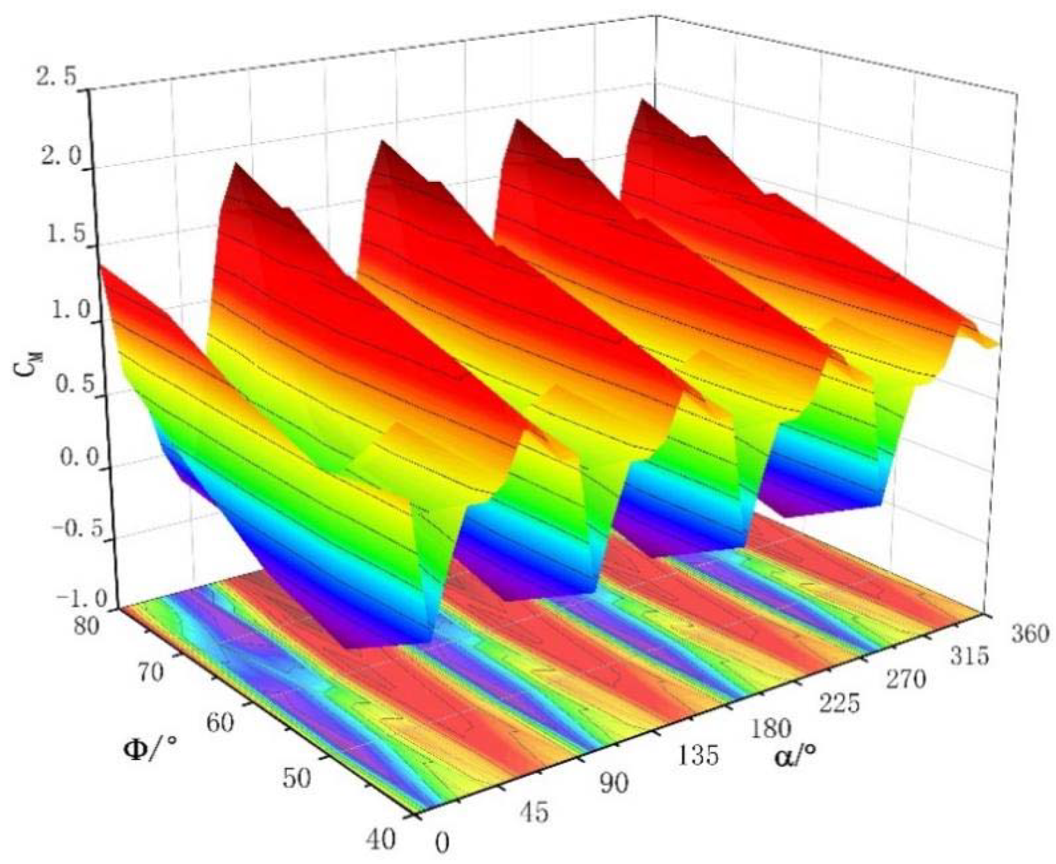 Energies 15 05600 g007