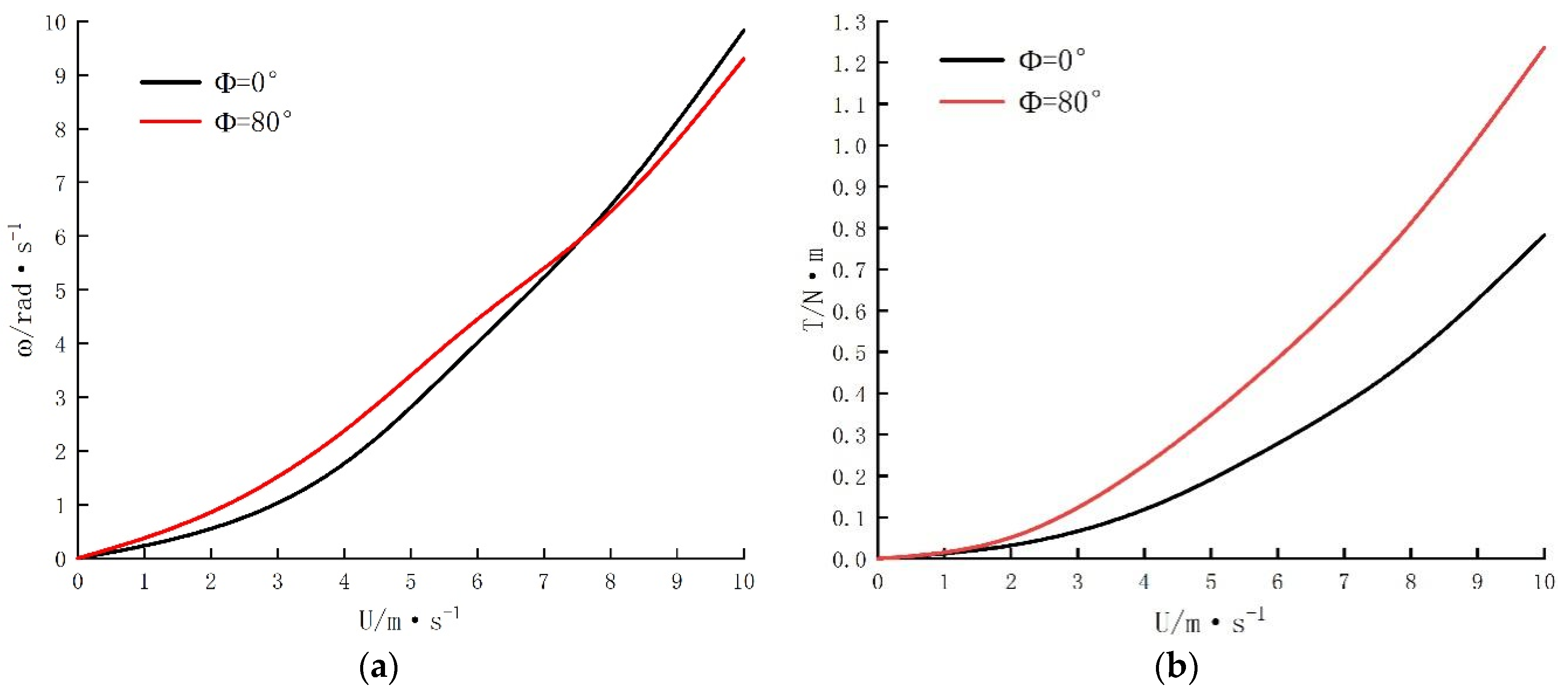 Energies 15 05600 g008