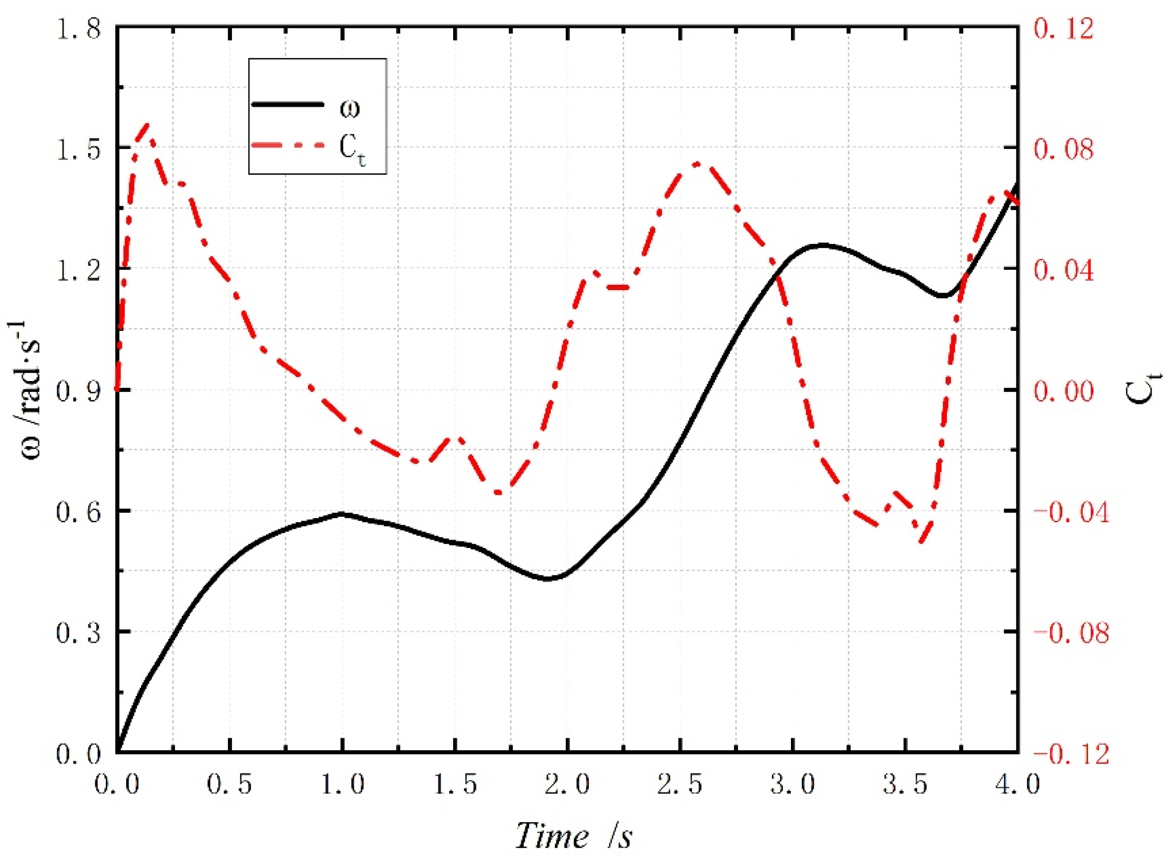 Energies 15 05600 g009