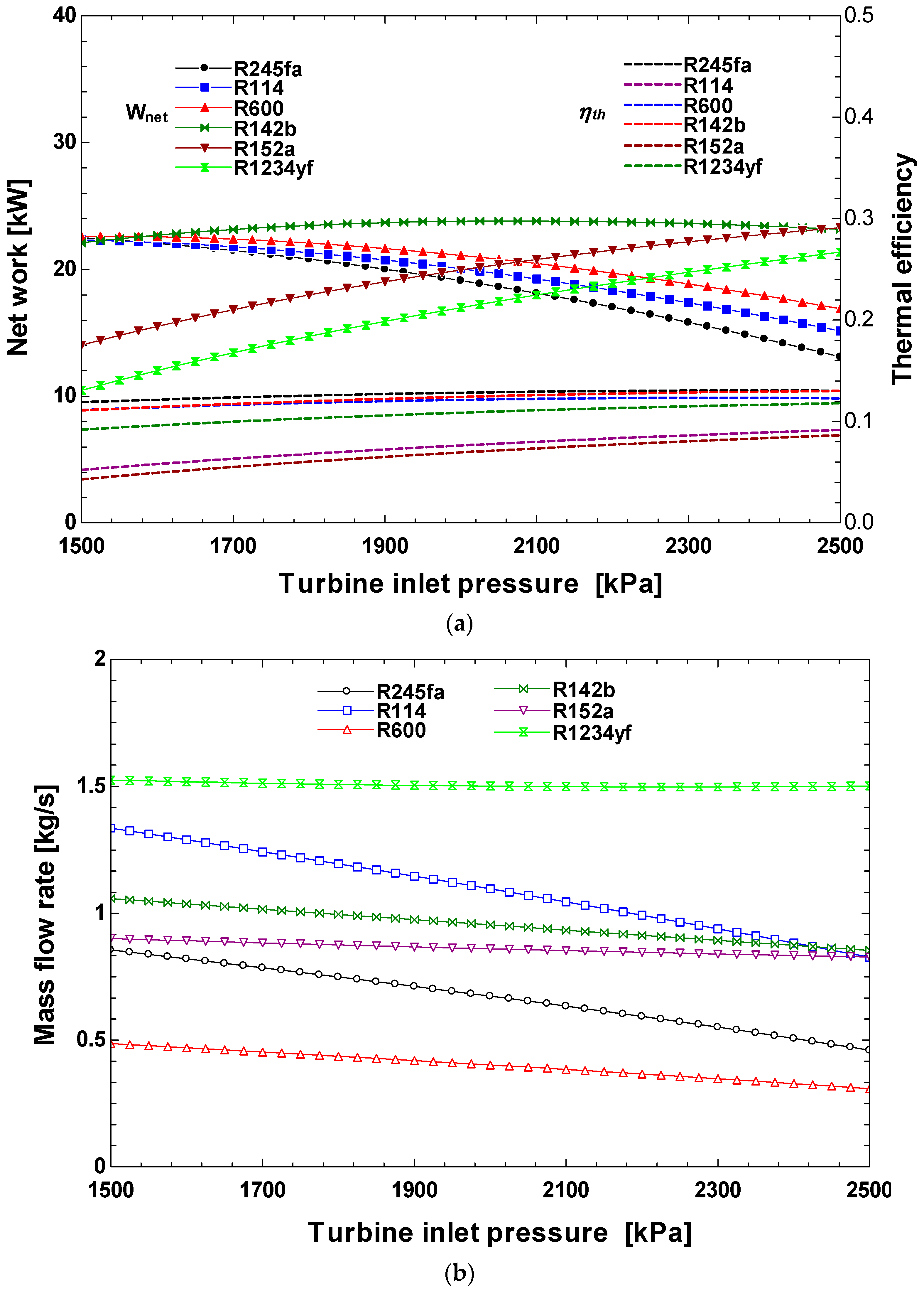 Energies | Free Full-Text | Energy And Exergy Analysis Of Solar Organic ...