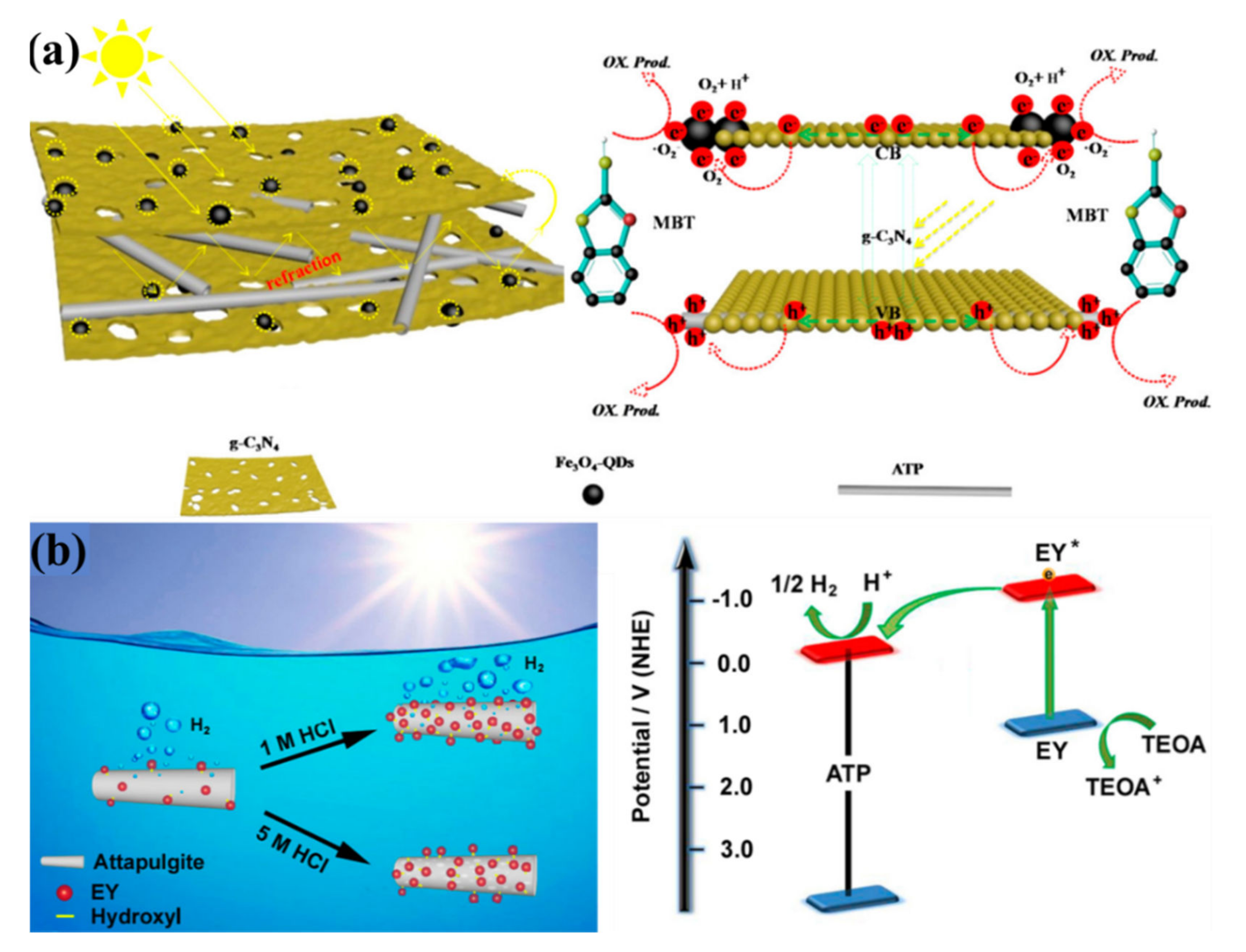 Energies 15 05607 g003