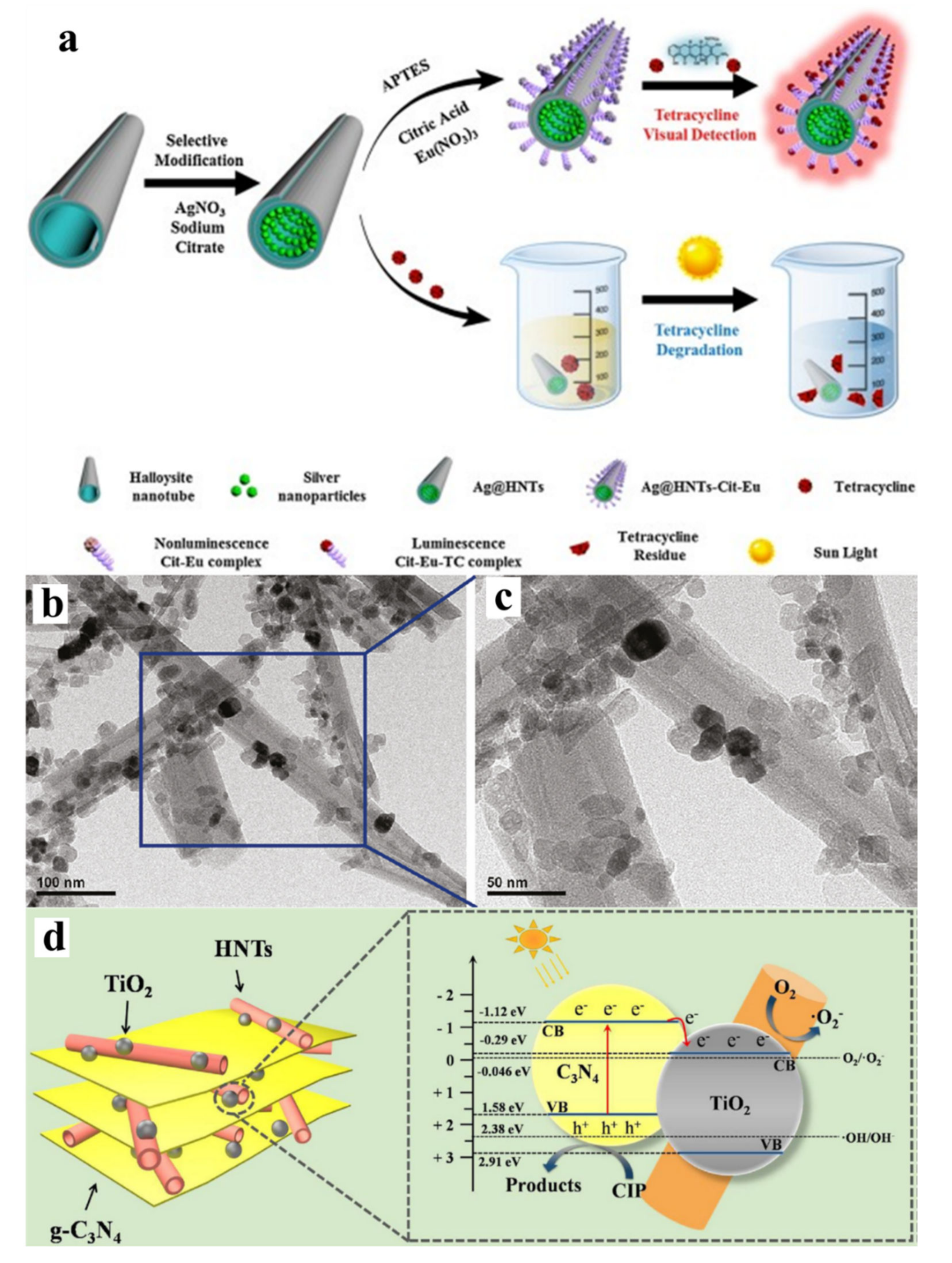 Energies 15 05607 g004
