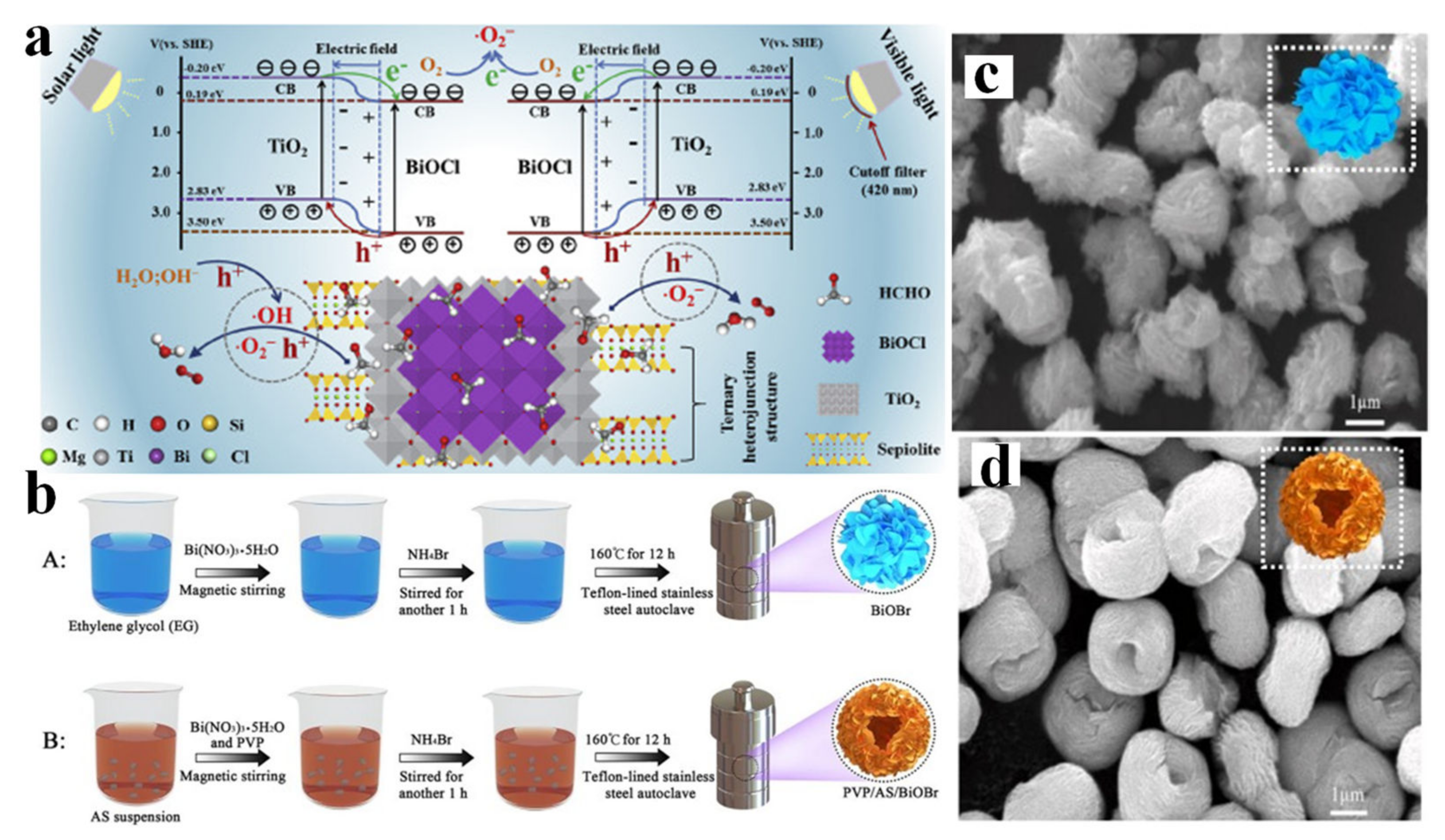 Energies 15 05607 g005