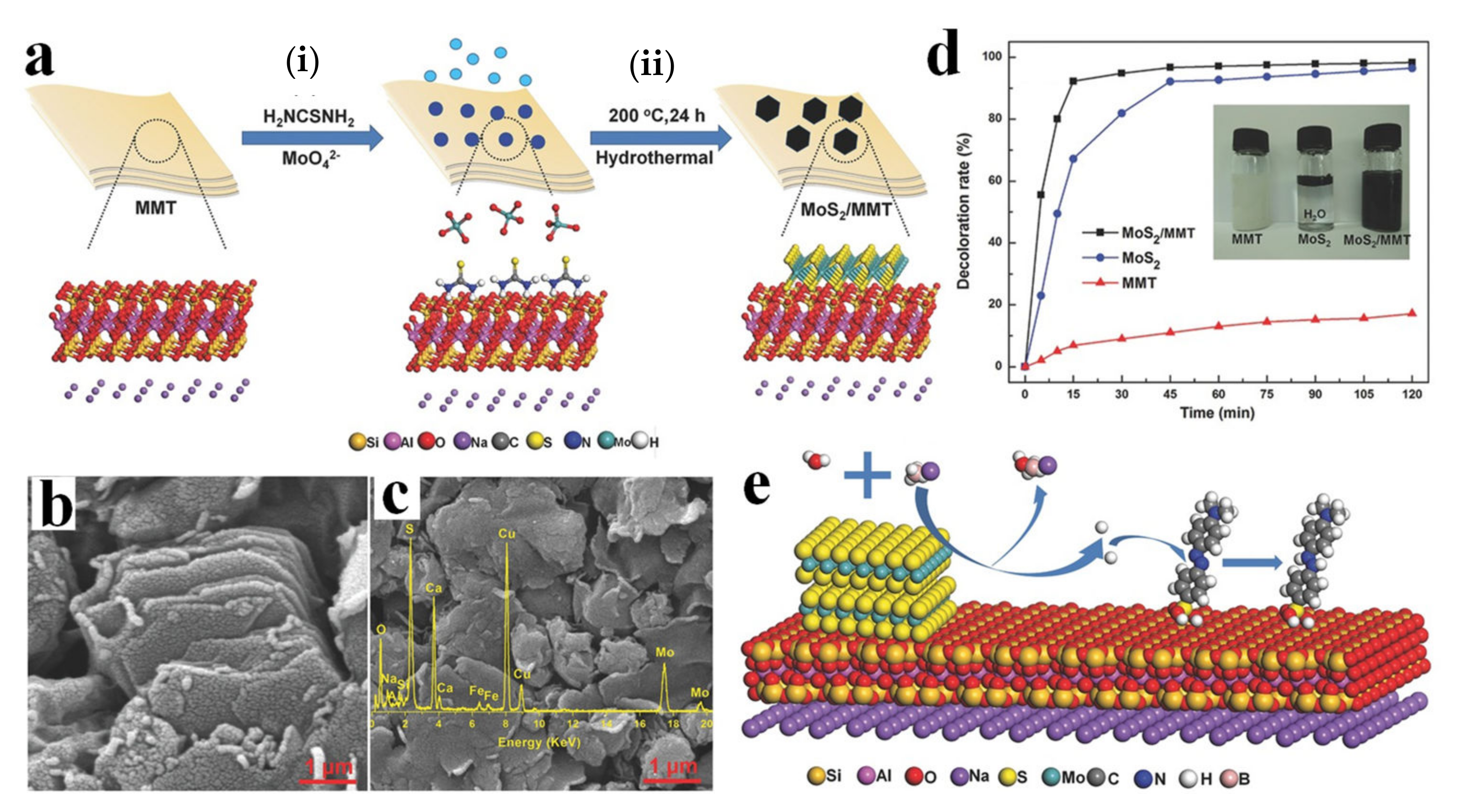 Energies 15 05607 g007