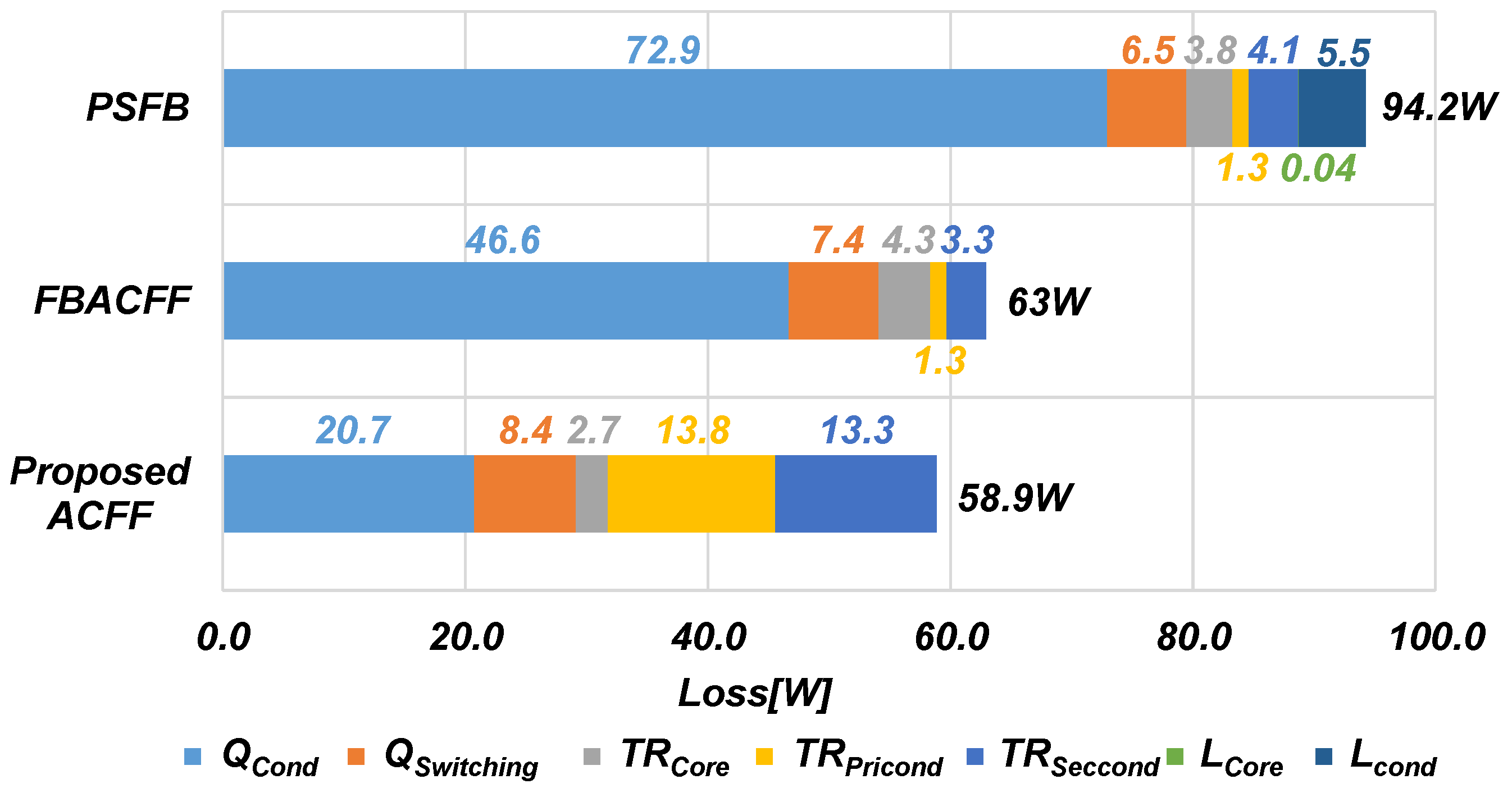 Energies 15 05609 g012