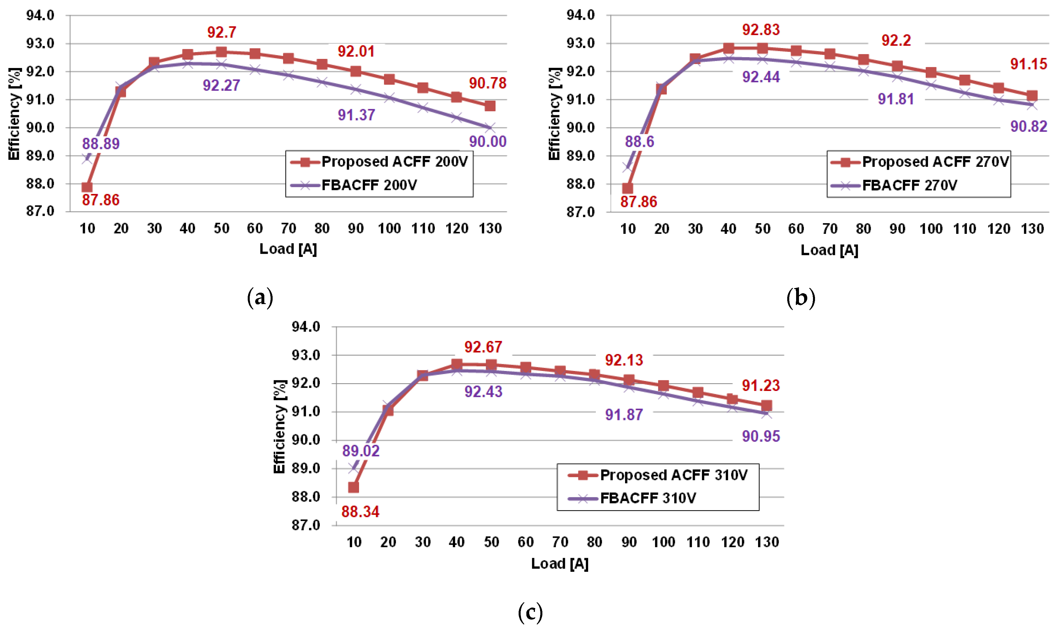 Energies 15 05609 g018