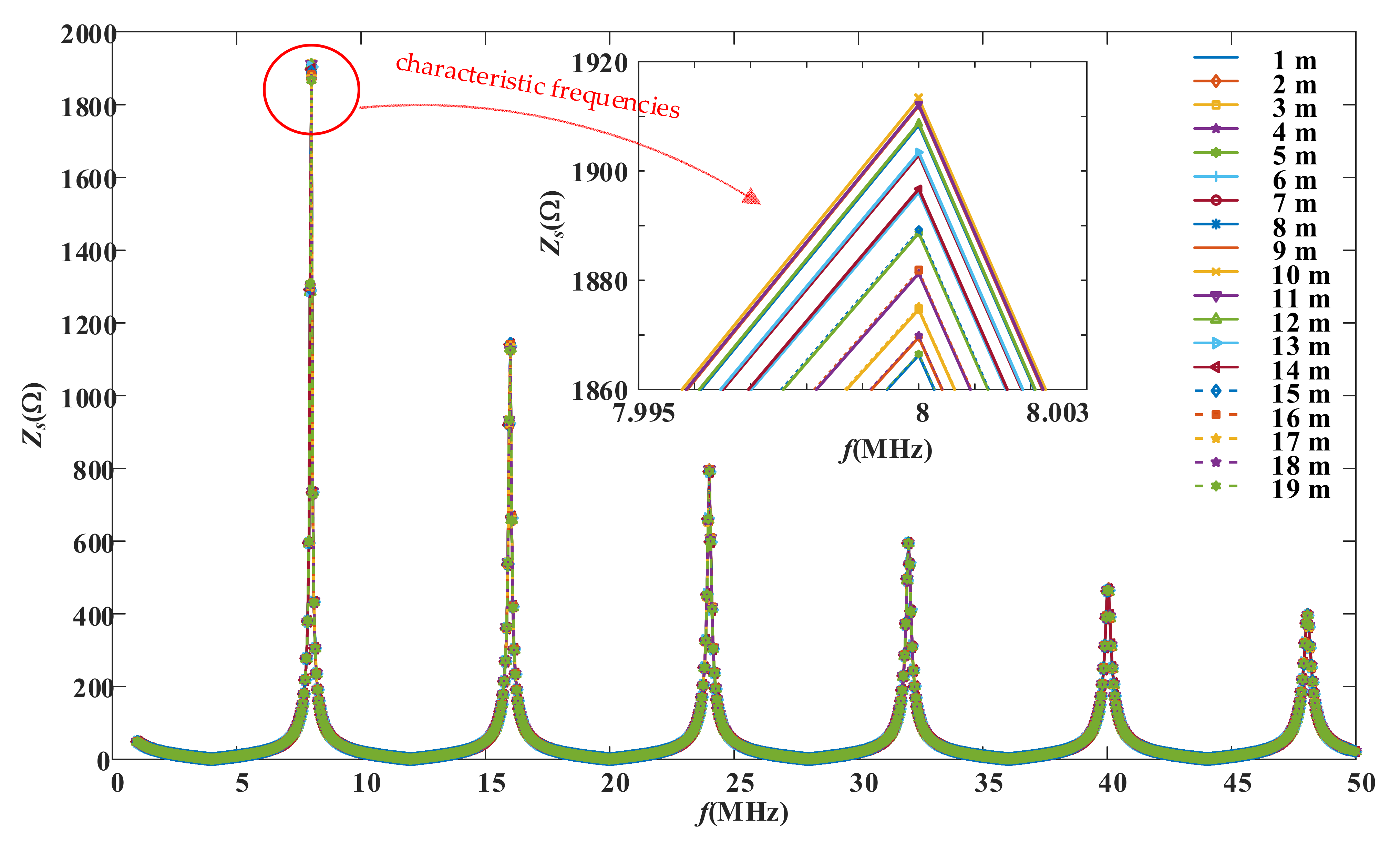 Energies 15 05617 g005