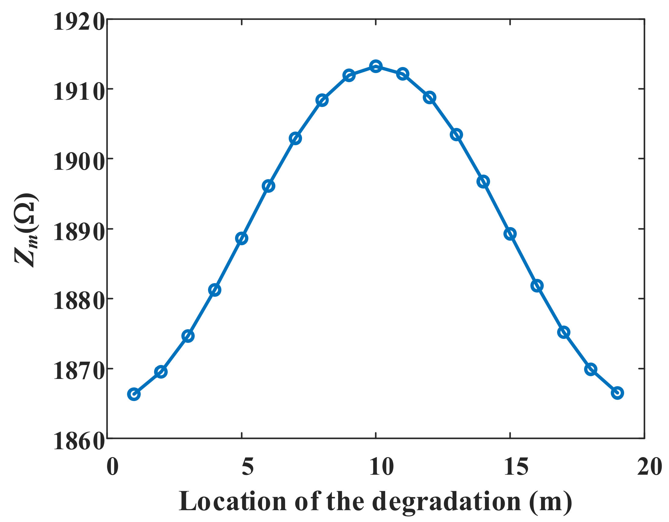 Energies 15 05617 g006
