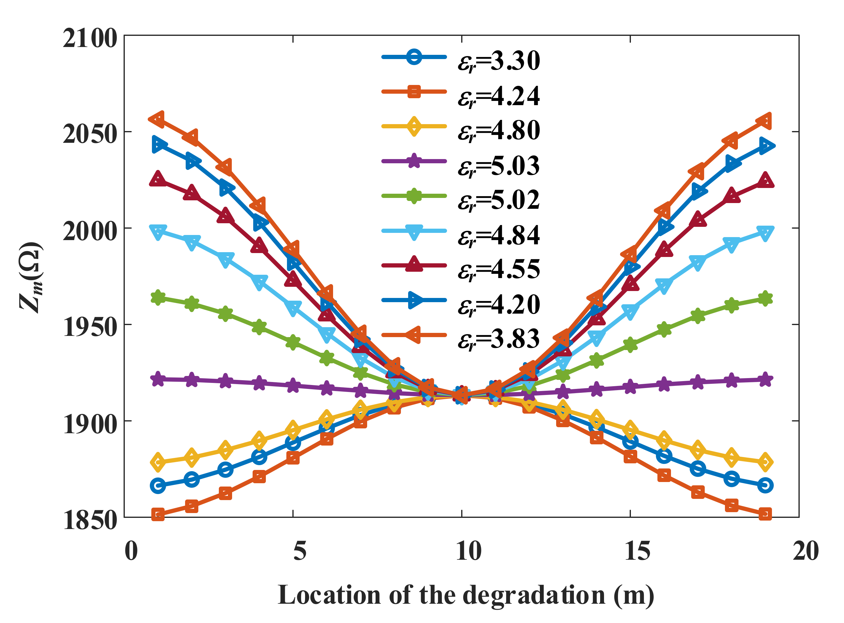 Energies 15 05617 g008