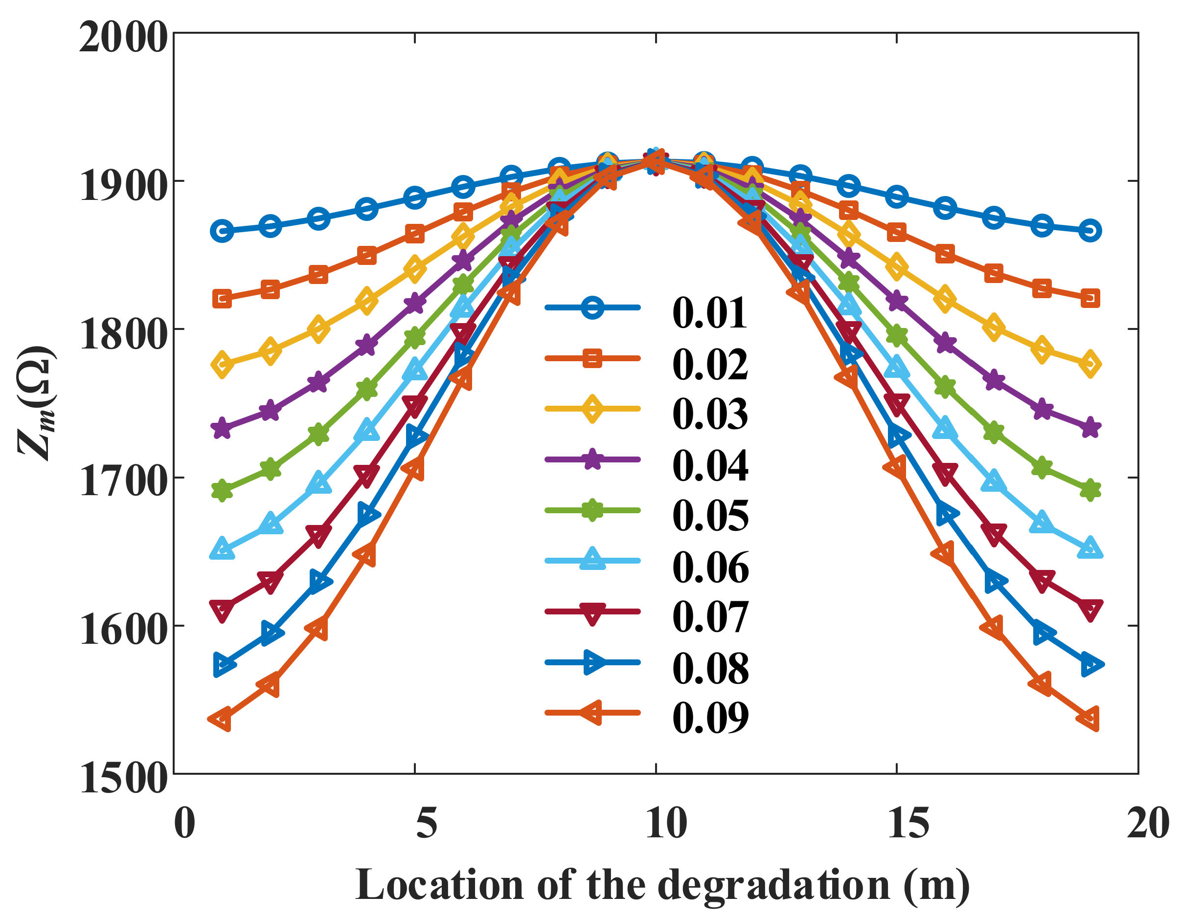 Energies 15 05617 g009