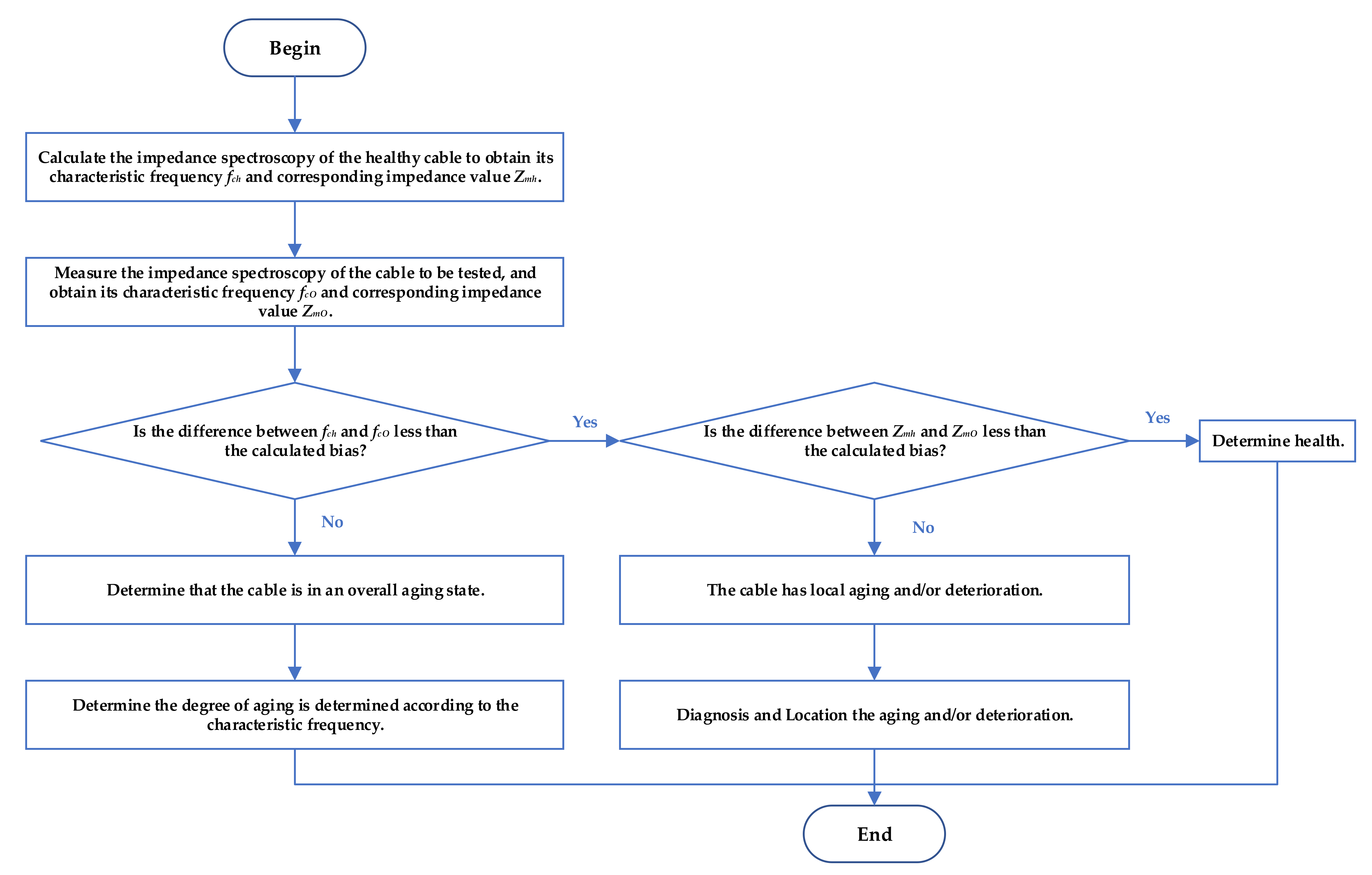 Energies 15 05617 g010