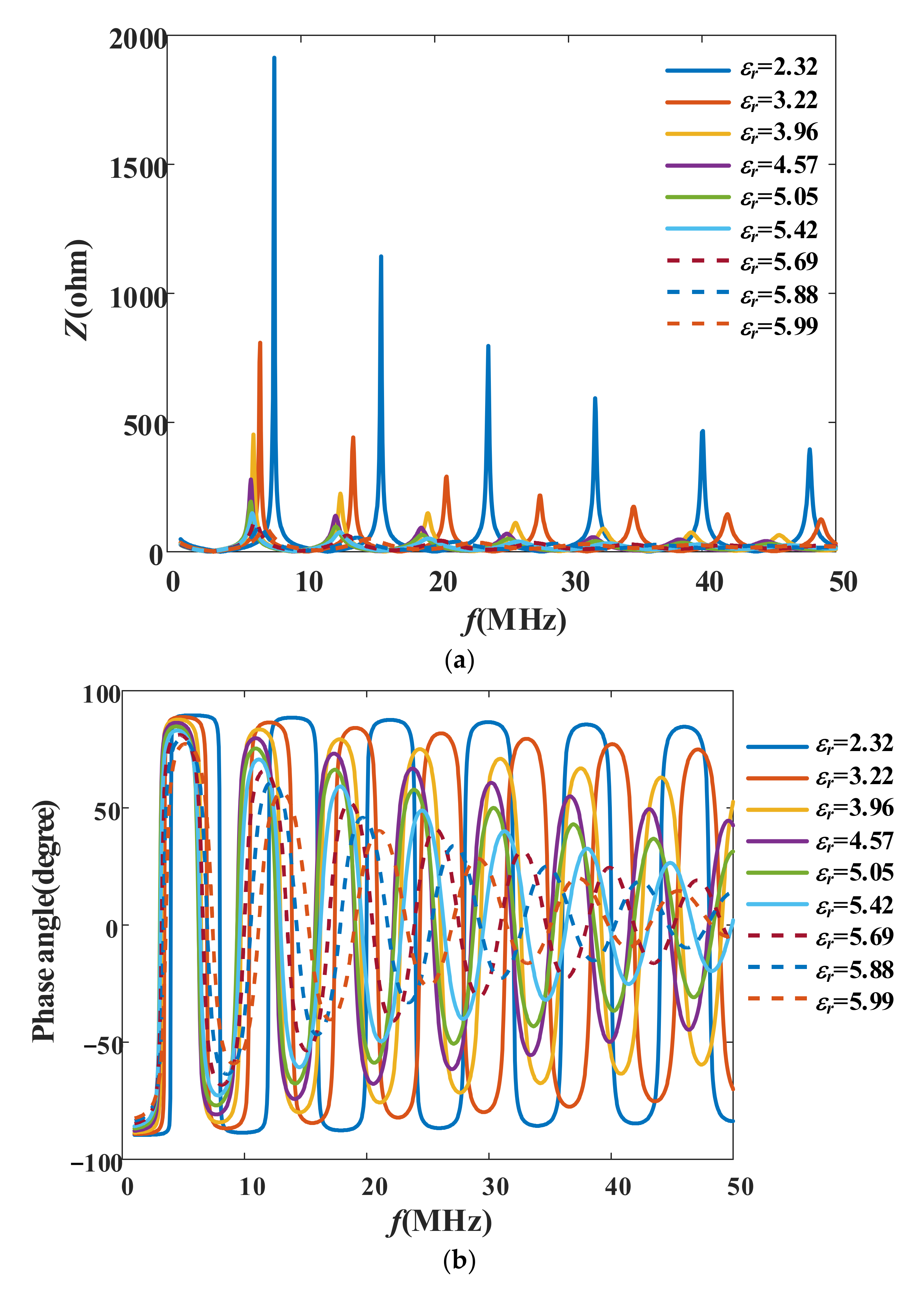 Energies 15 05617 g011