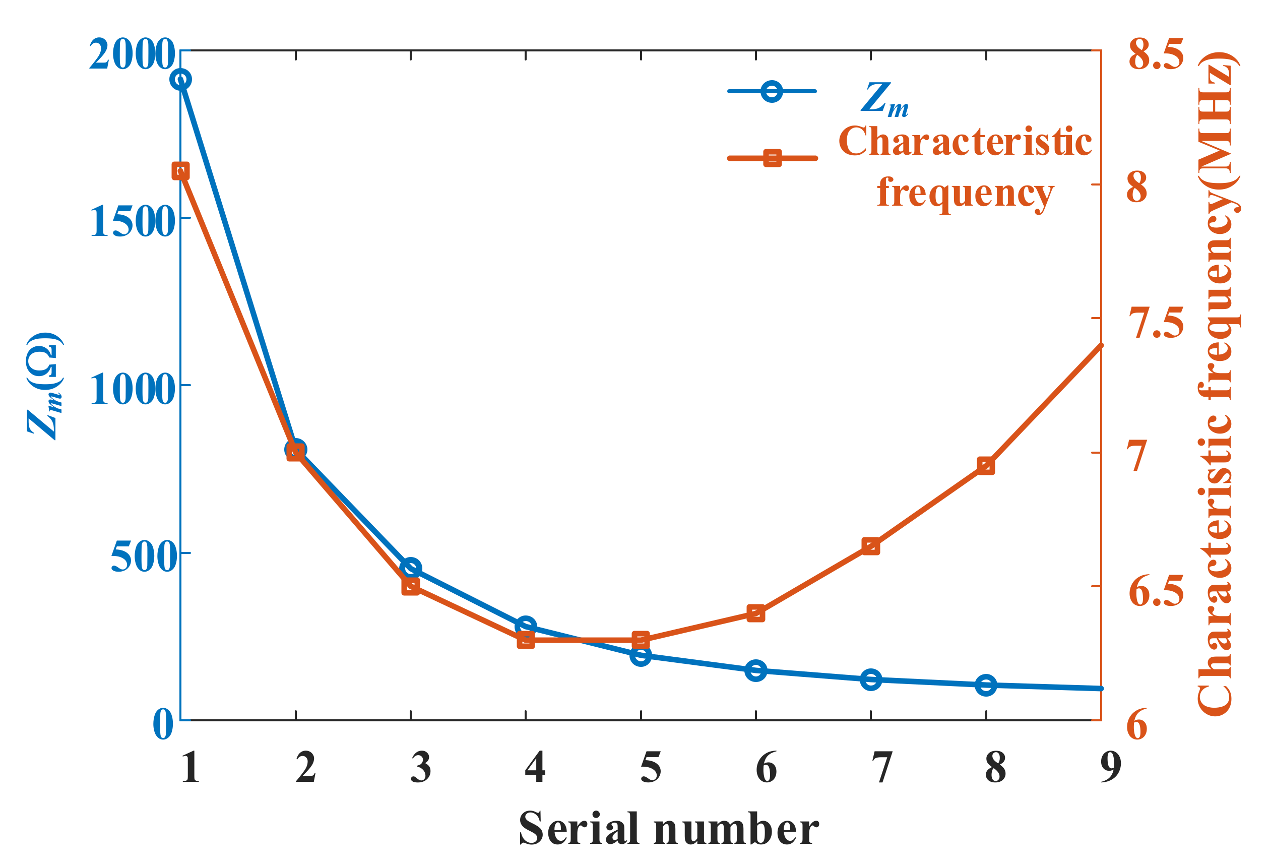 Energies 15 05617 g012