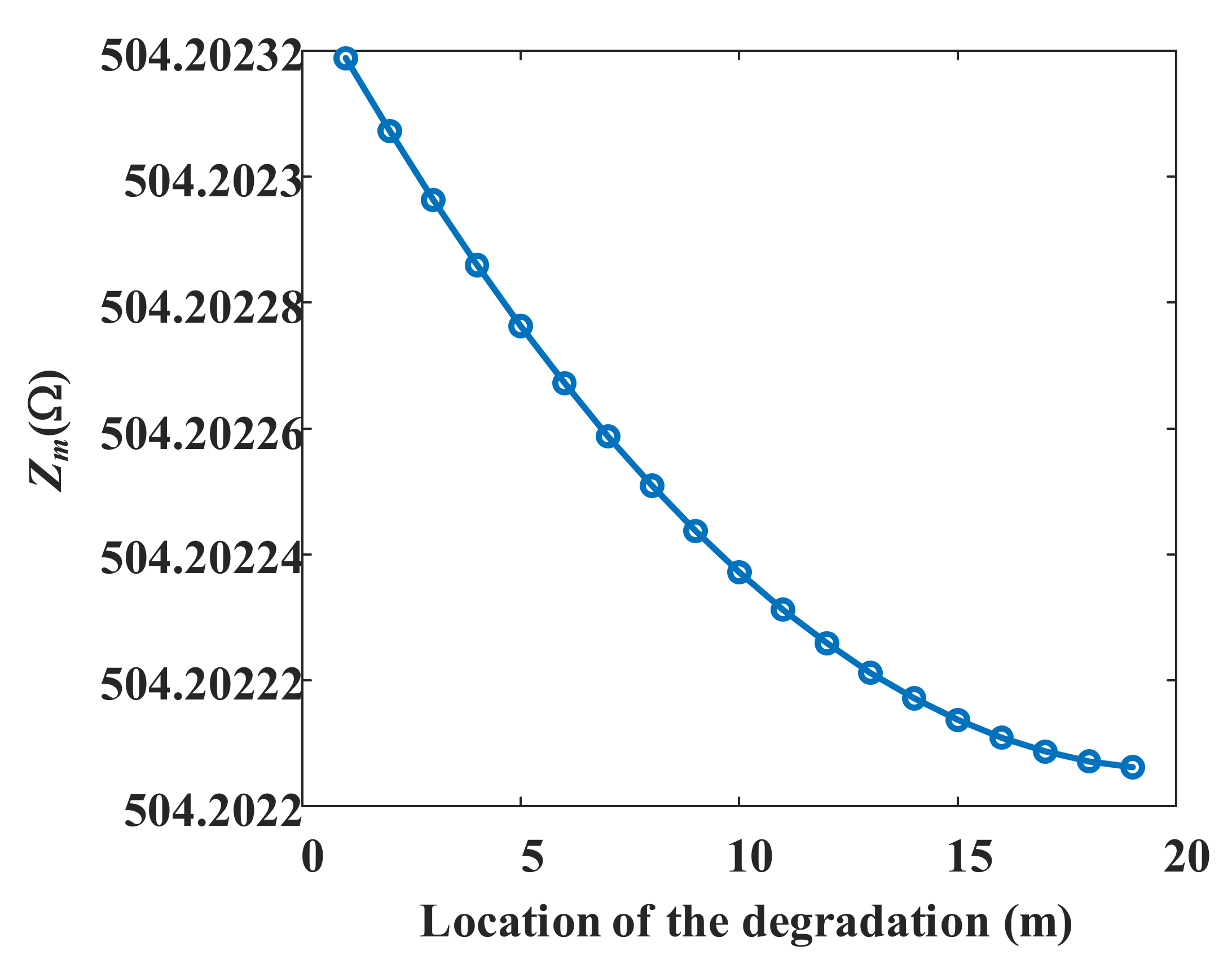 Energies 15 05617 g013