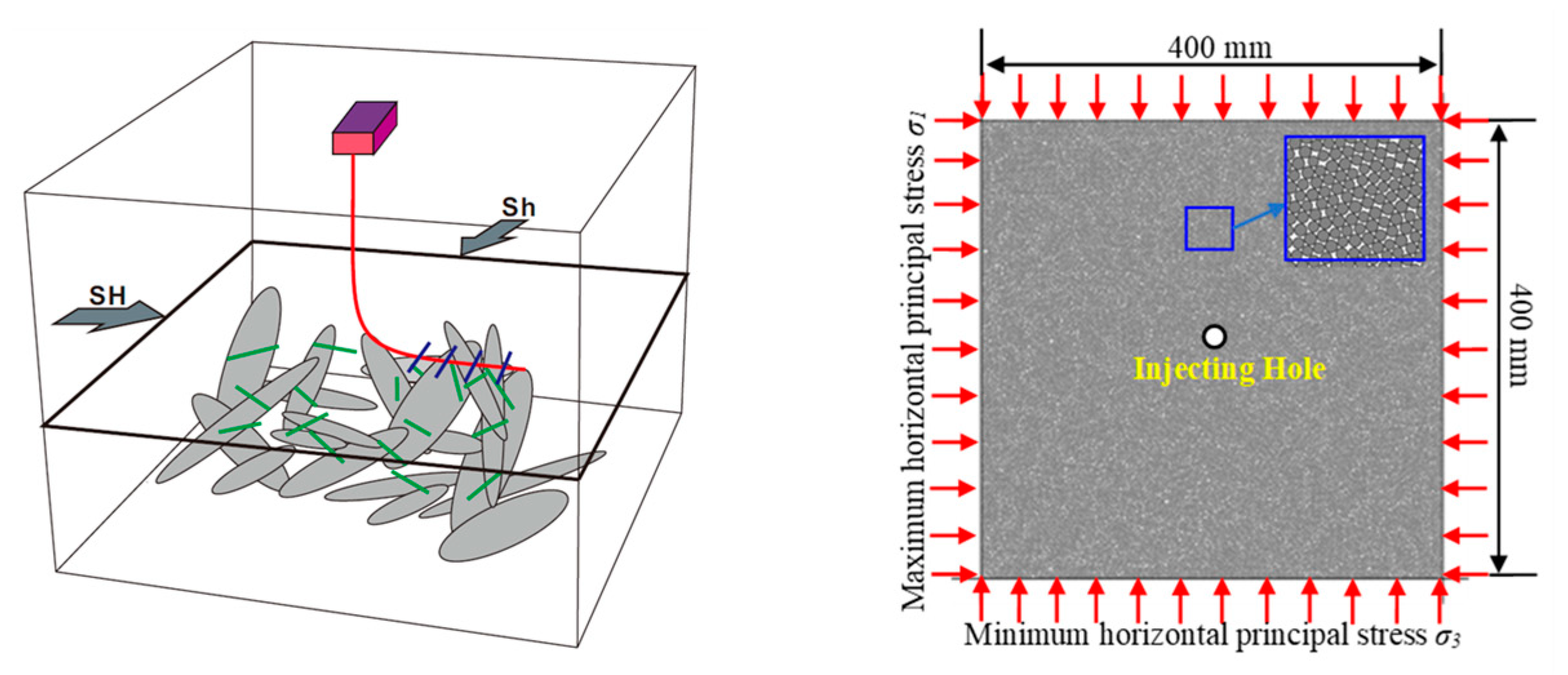 Energies 15 05620 g005 Energies 15 05620 g005