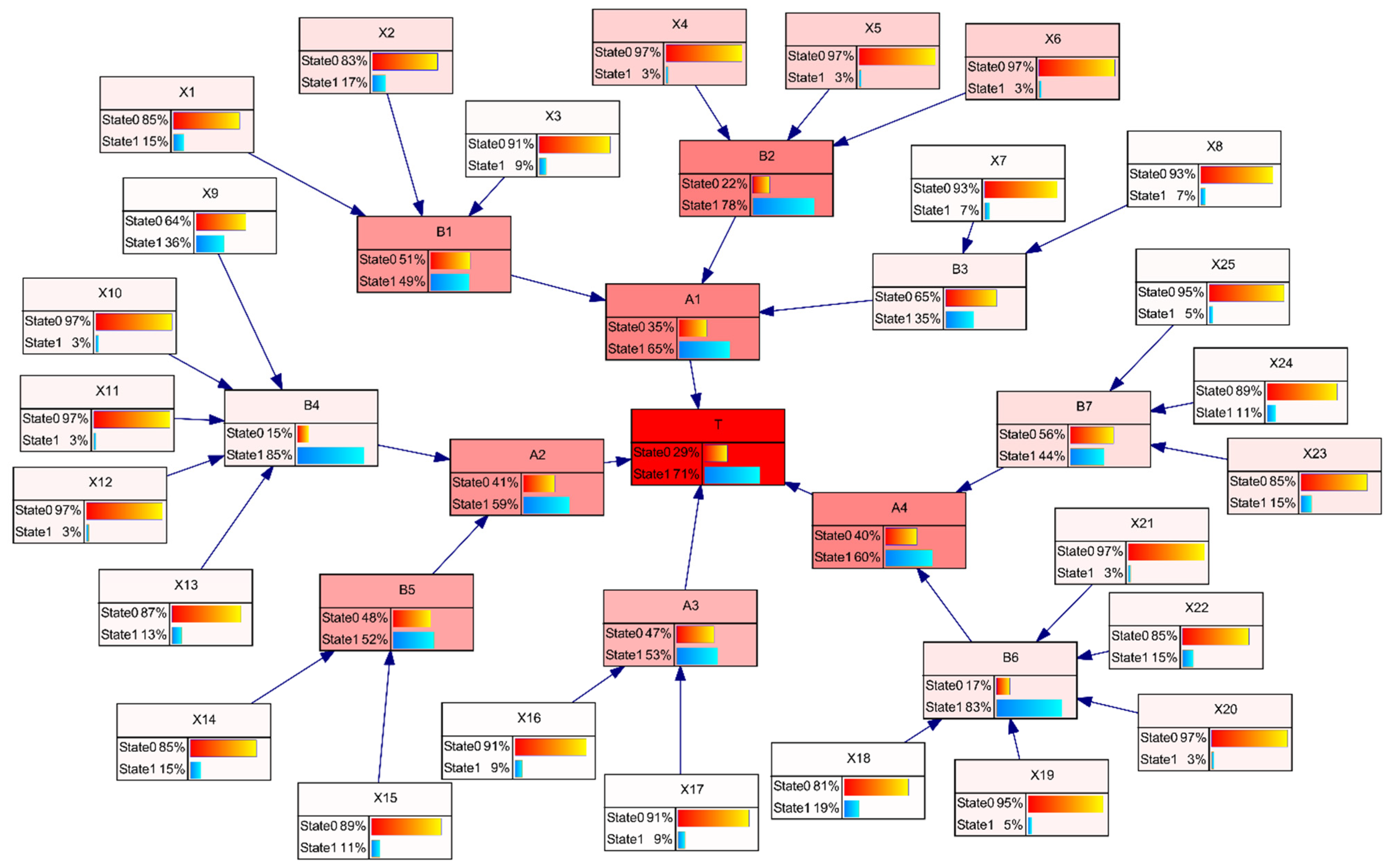 Energies | Free Full-Text | Analysis on Causative Factors and Evolution ...