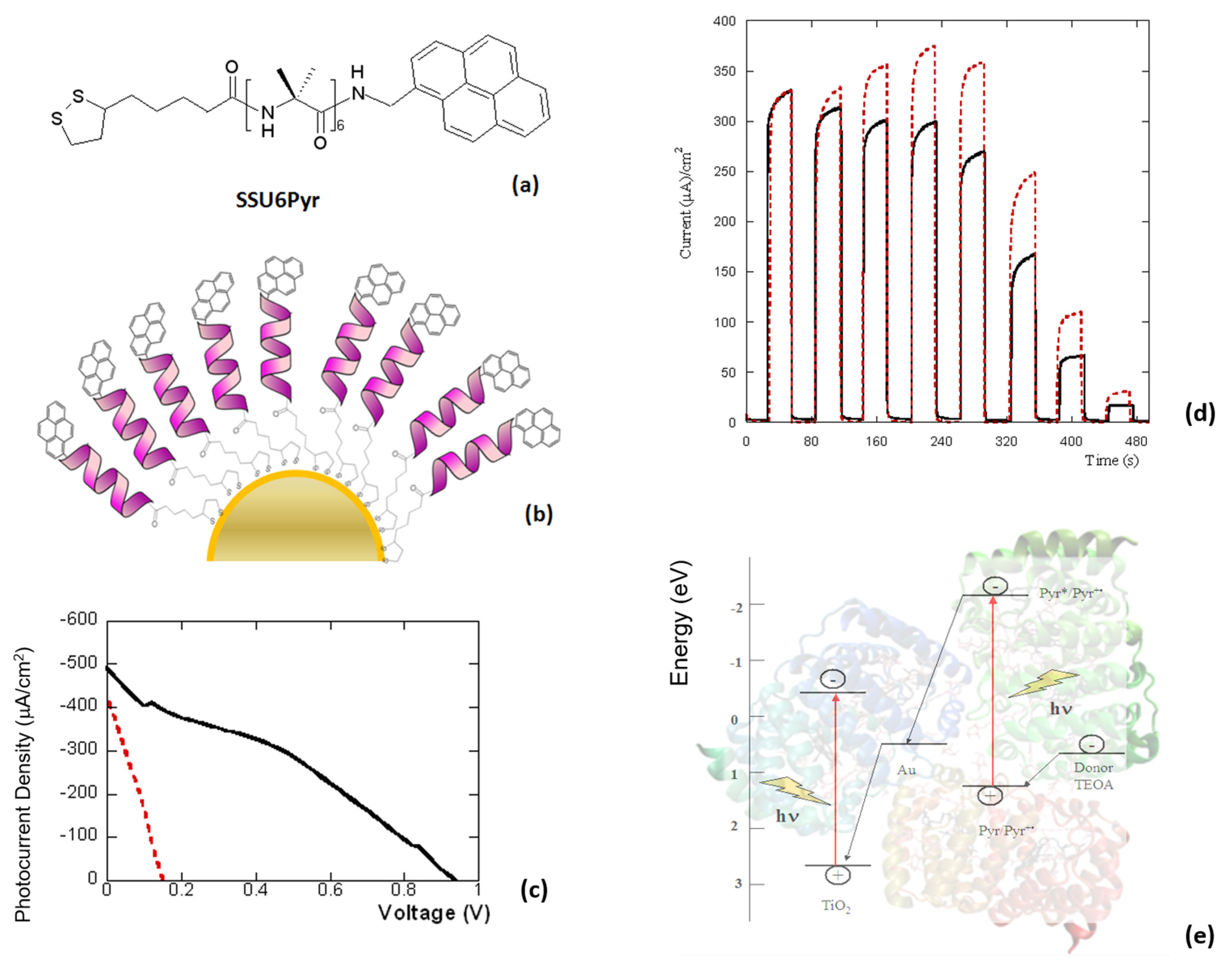 Energies 15 05632 g004